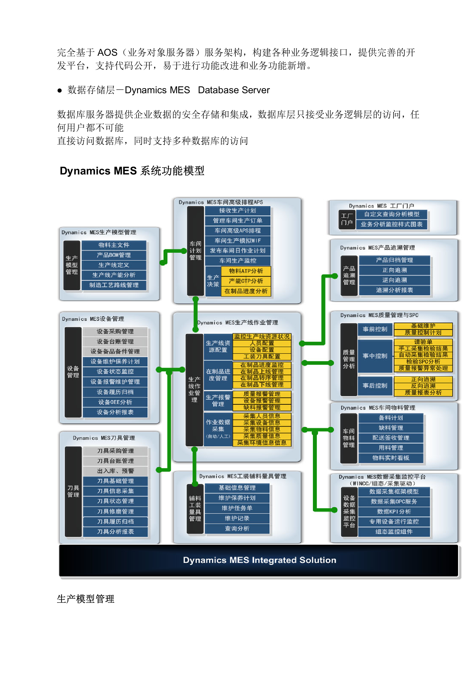 比较完整的MES系统的介绍 第9页