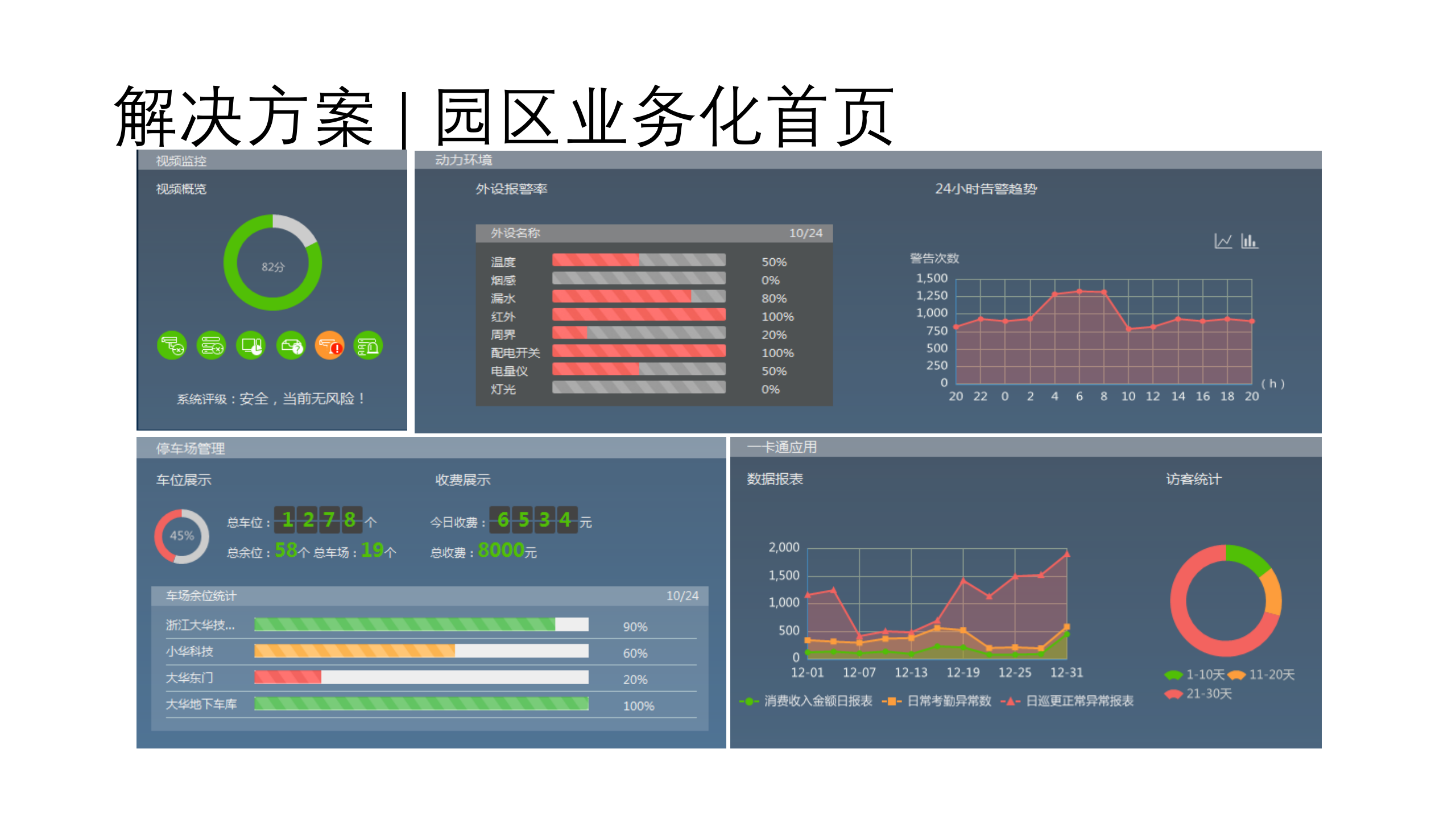 大华-智慧园区综合解决方案 第8页