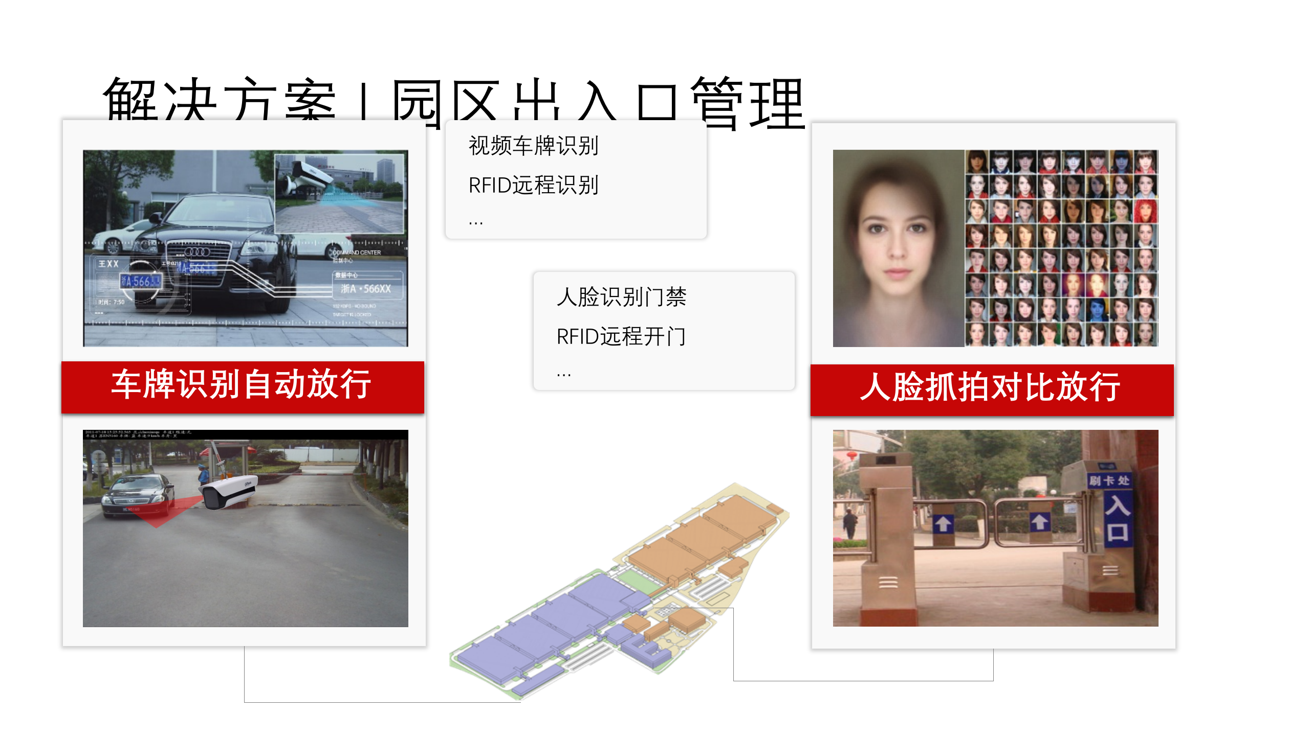 大华-智慧园区综合解决方案 第10页