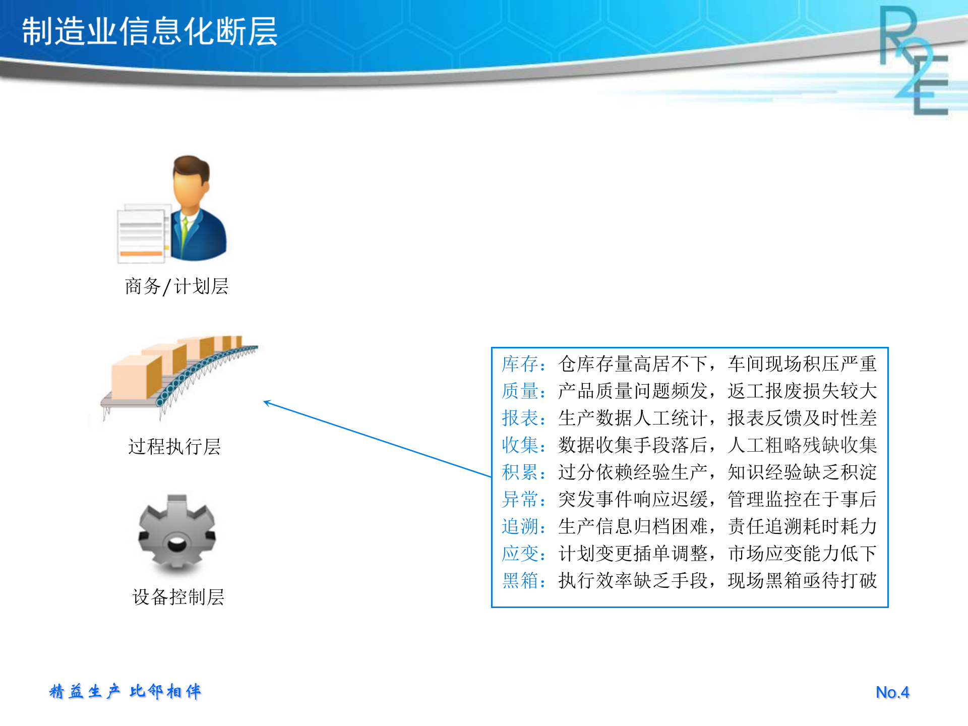 比邻R2E4.0产品介绍 1.0 第4页