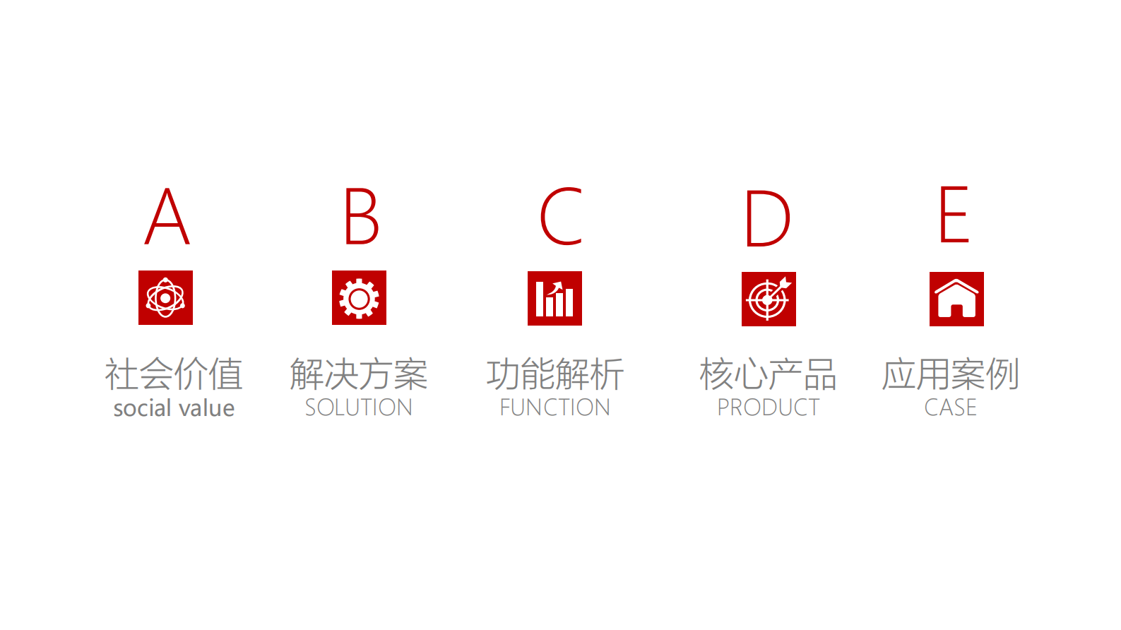 德诺迈斯智慧社区一体化建设方案 第2页