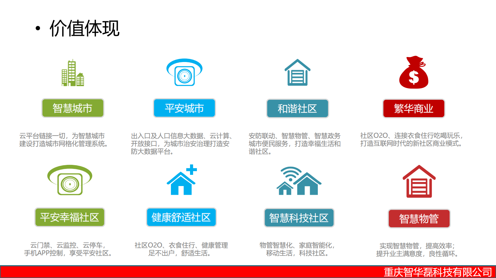 德诺迈斯智慧社区一体化建设方案 第5页
