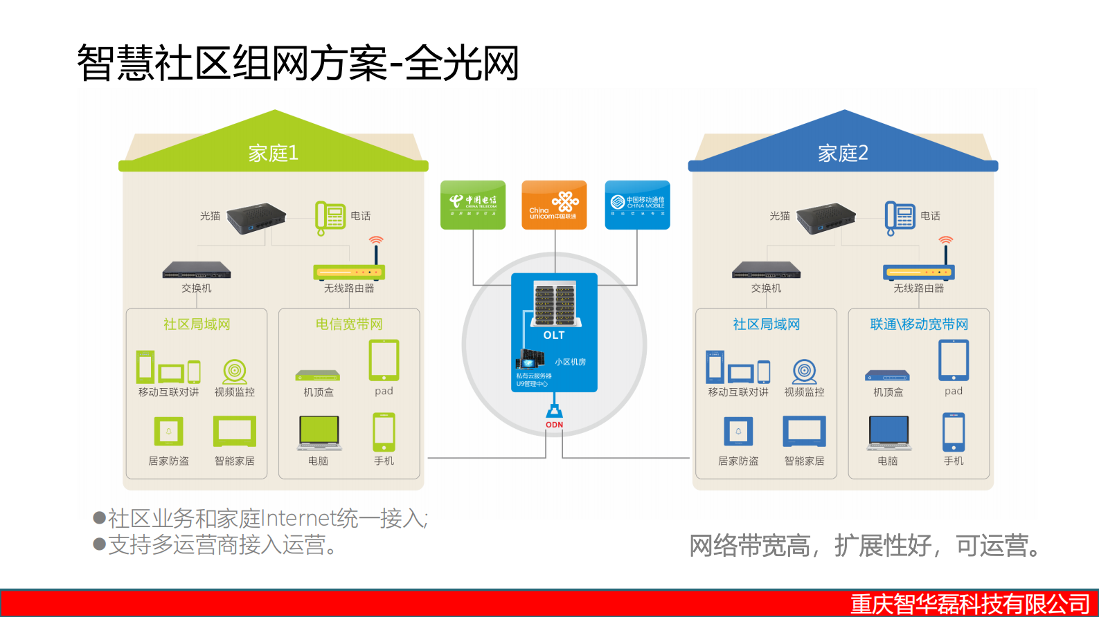 德诺迈斯智慧社区一体化建设方案 第8页