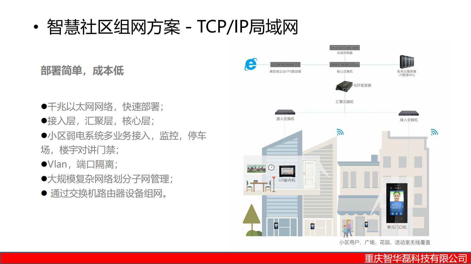 德诺迈斯智慧社区一体化建设方案 第9页