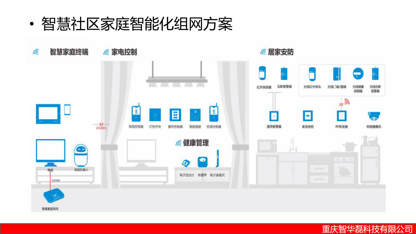 德诺迈斯智慧社区一体化建设方案 第10页