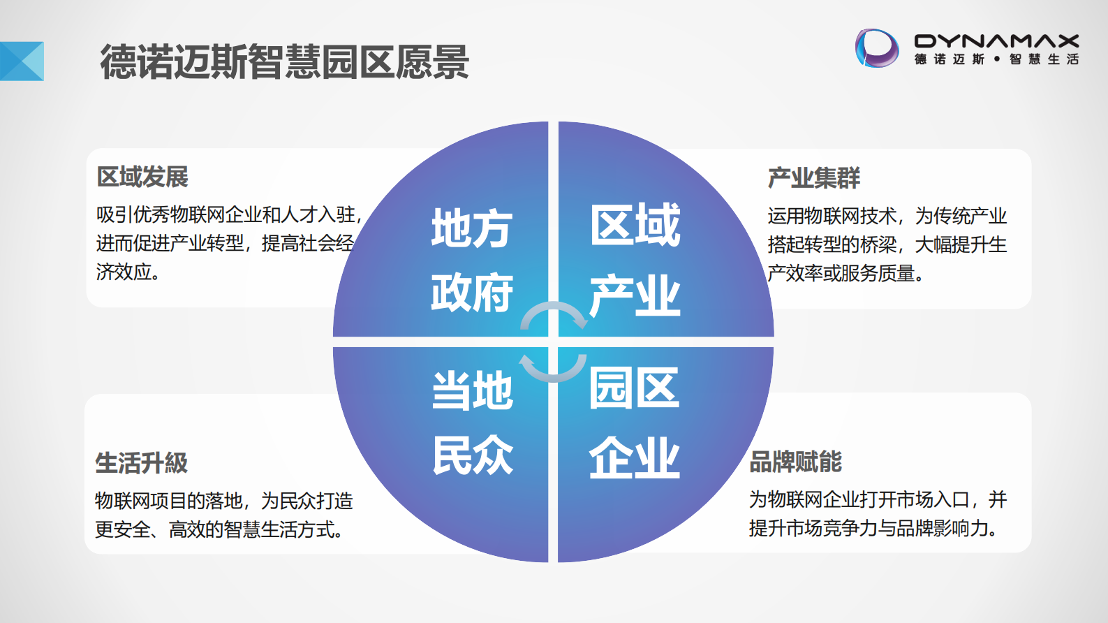 德诺迈斯智慧园区 第5页