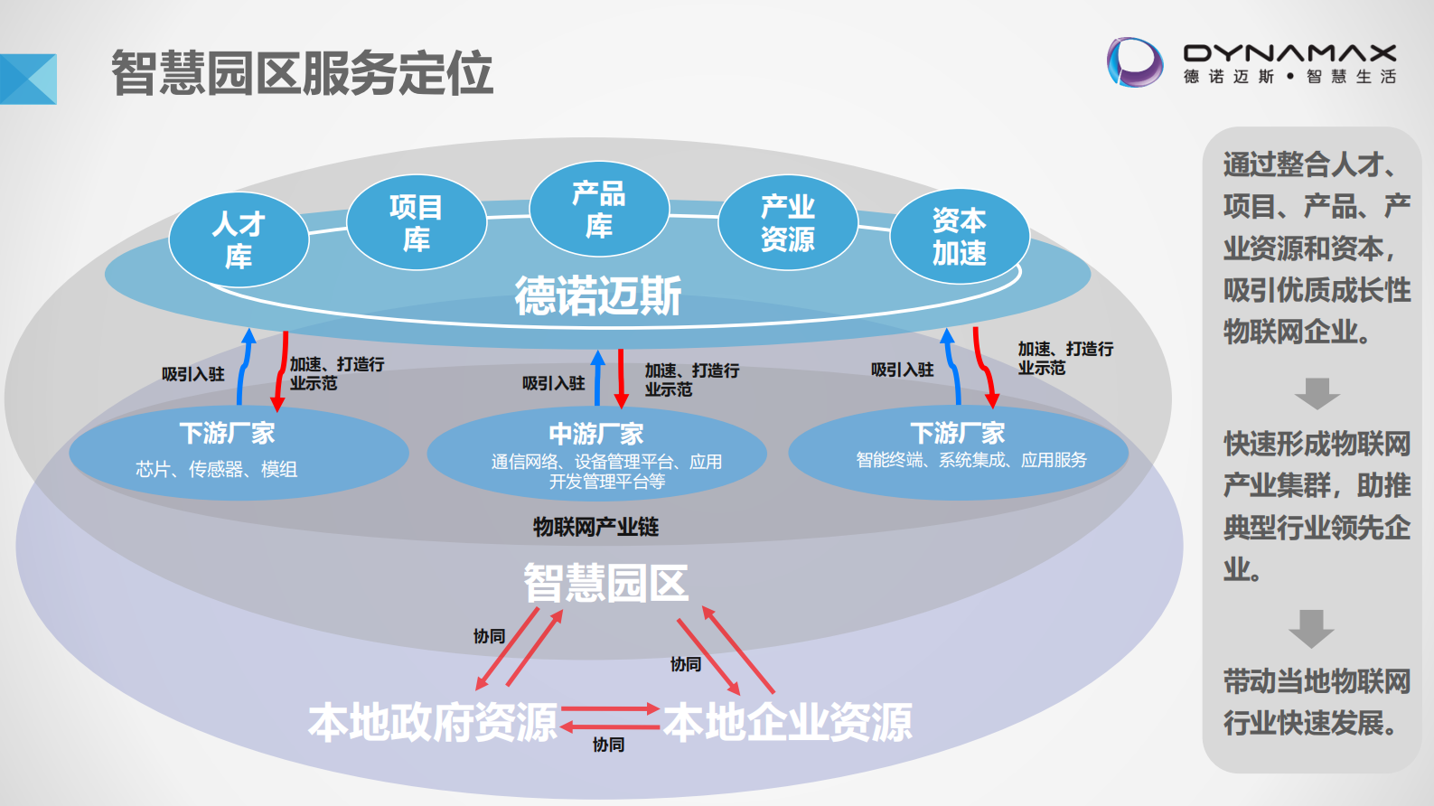 德诺迈斯智慧园区 第9页