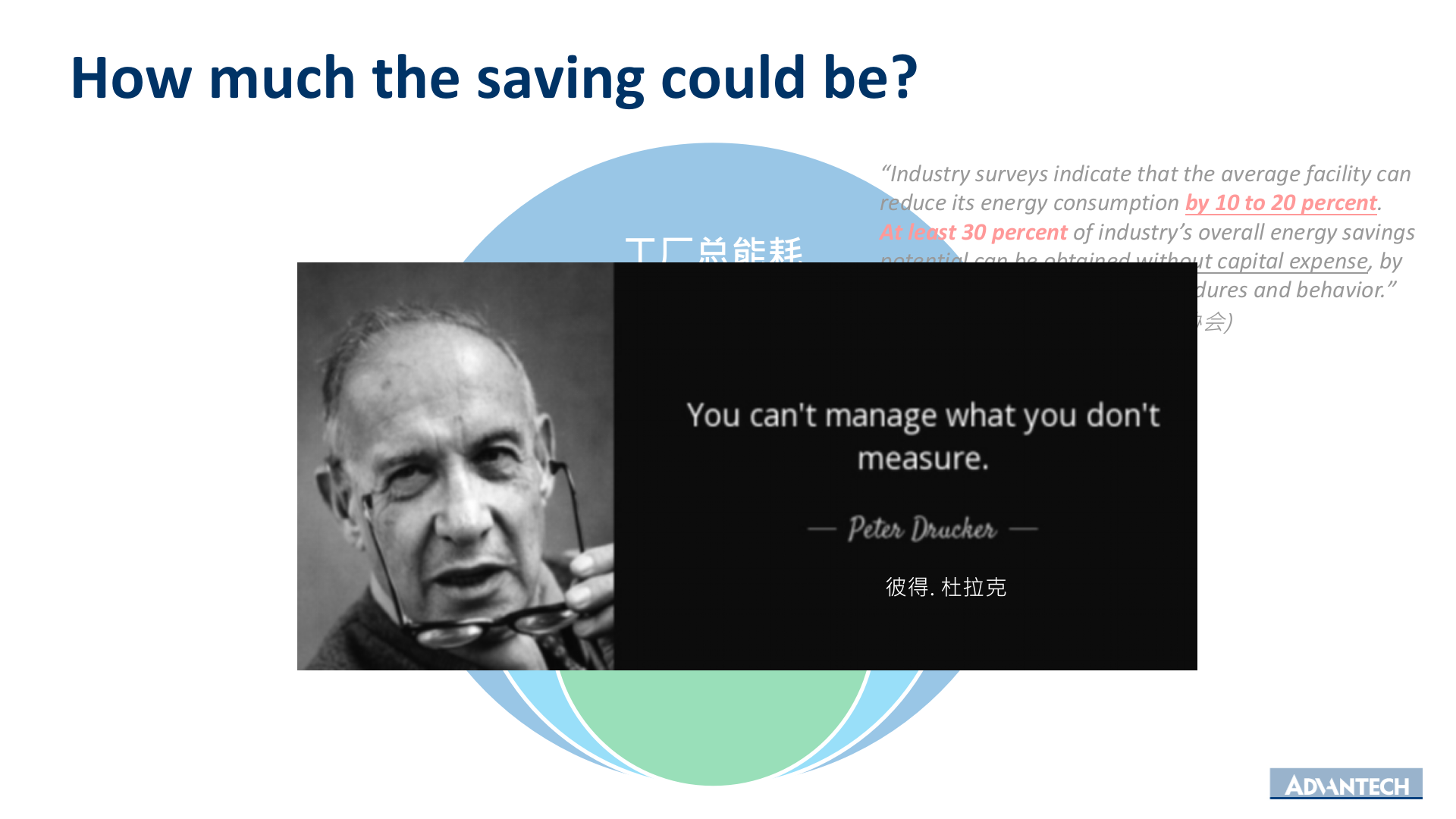 厂务能源管理FEMS Sales kit _2020Q1 第4页