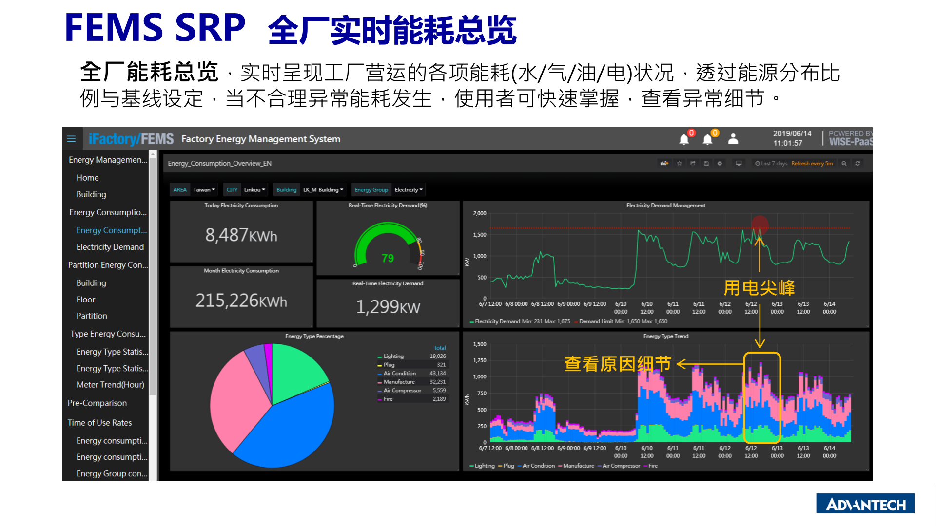 厂务能源管理FEMS Sales kit _2020Q1 第7页