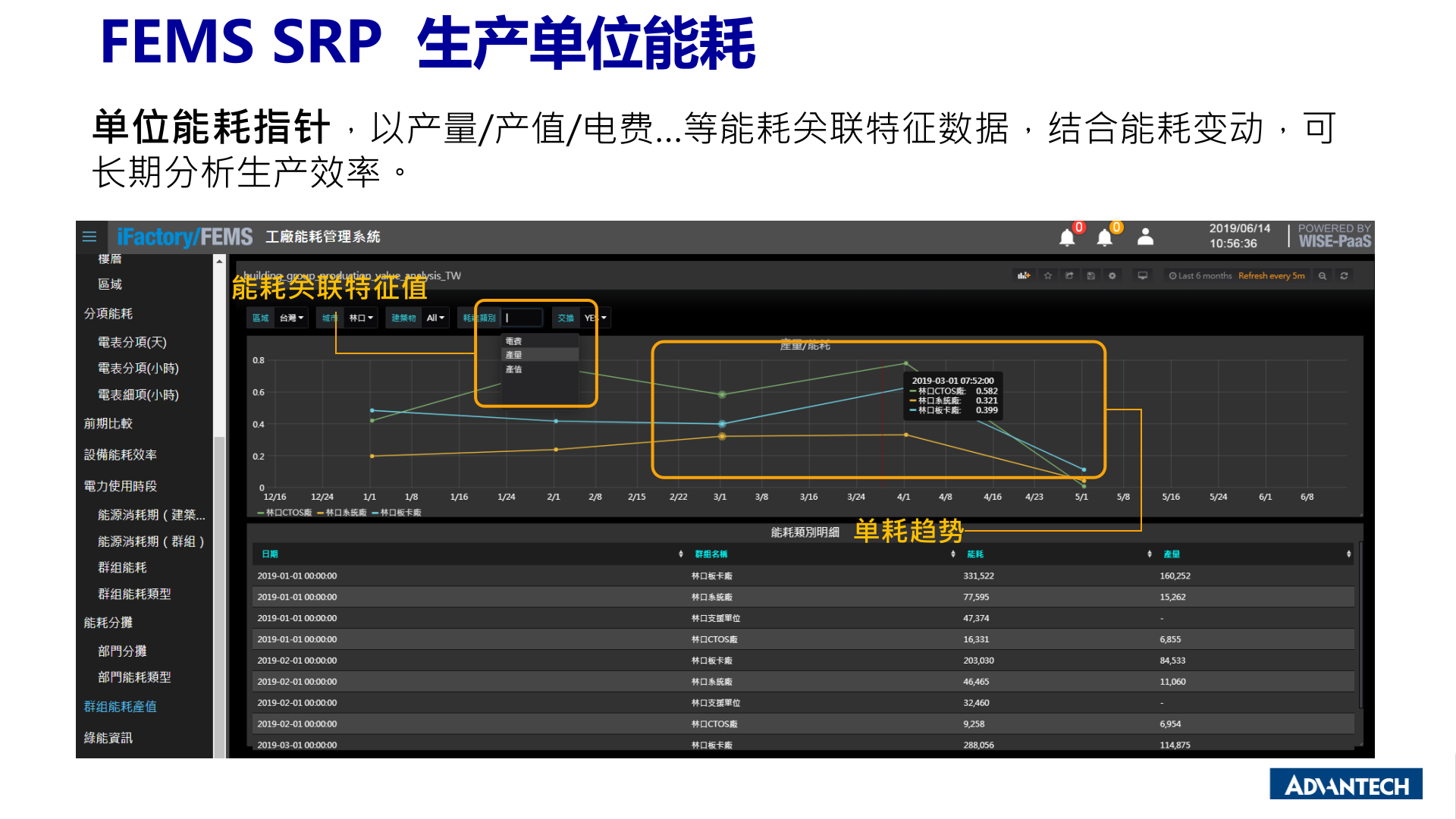 厂务能源管理FEMS Sales kit _2020Q1 第10页