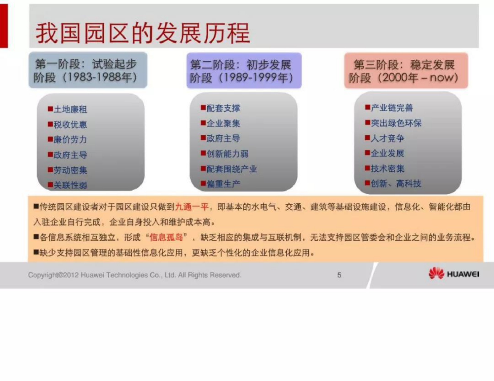 华为智慧园区解决方案 第6页