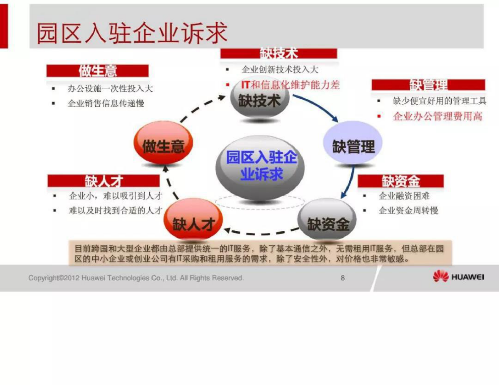 华为智慧园区解决方案 第9页