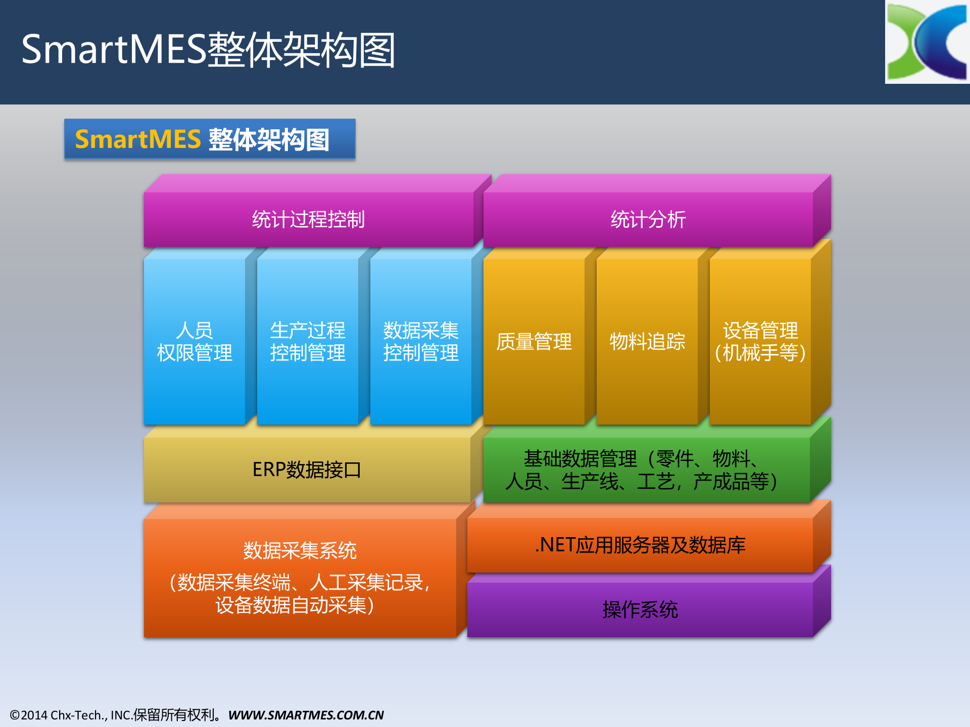 朝信科技SmartMES案例——特种生产 V1.0 CHN 第3页