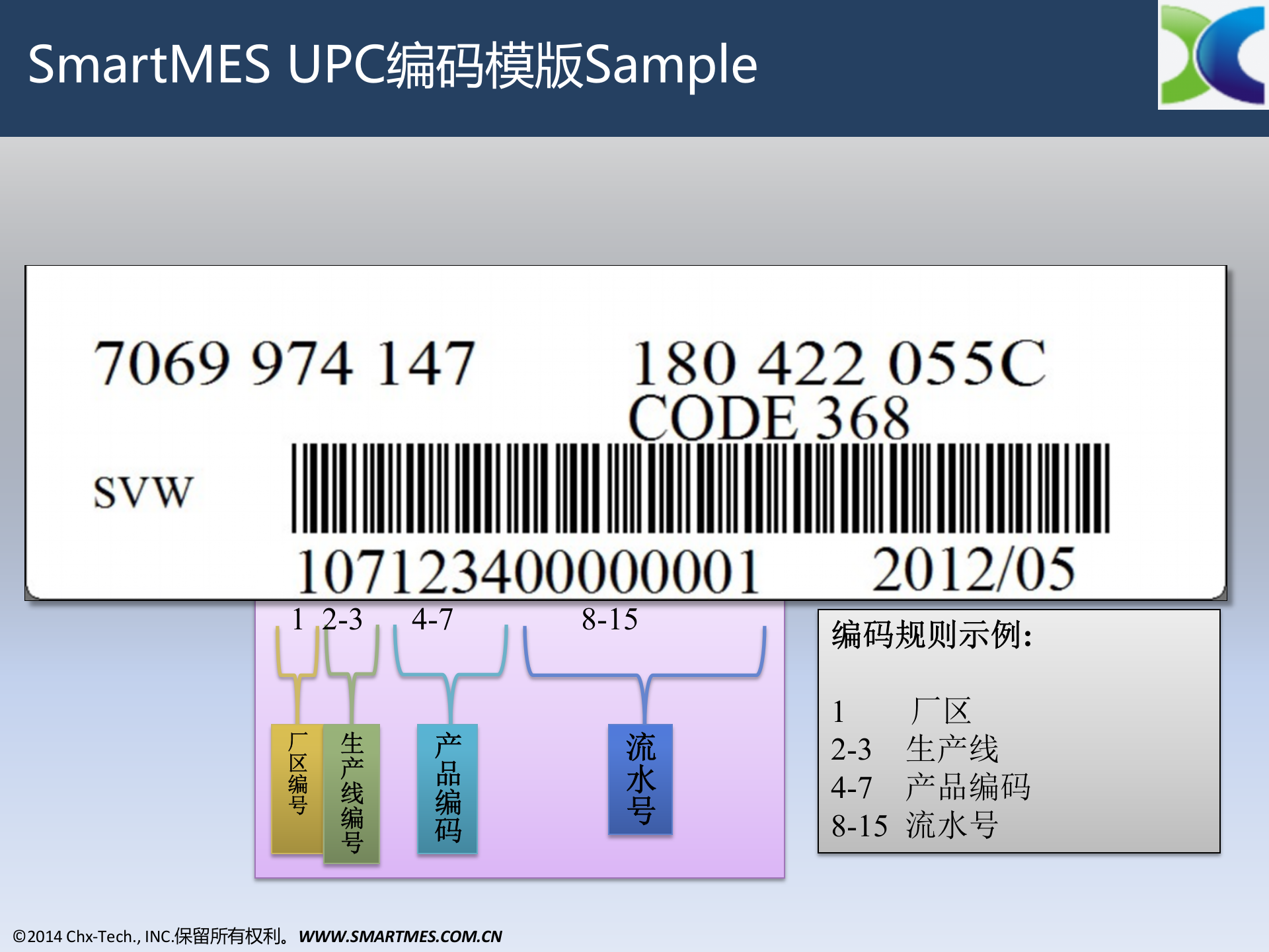 朝信科技SmartMES案例——特种生产 V1.0 CHN 第5页
