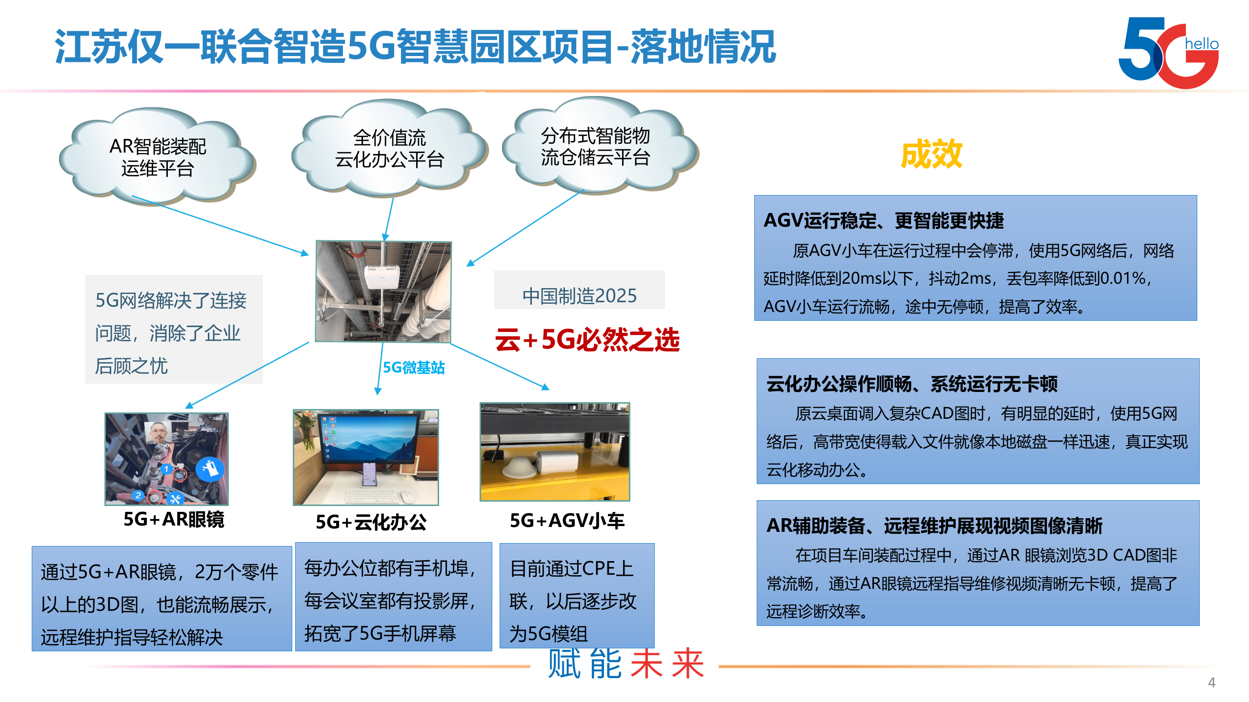 江苏仅一5G智慧园区项目 第4页