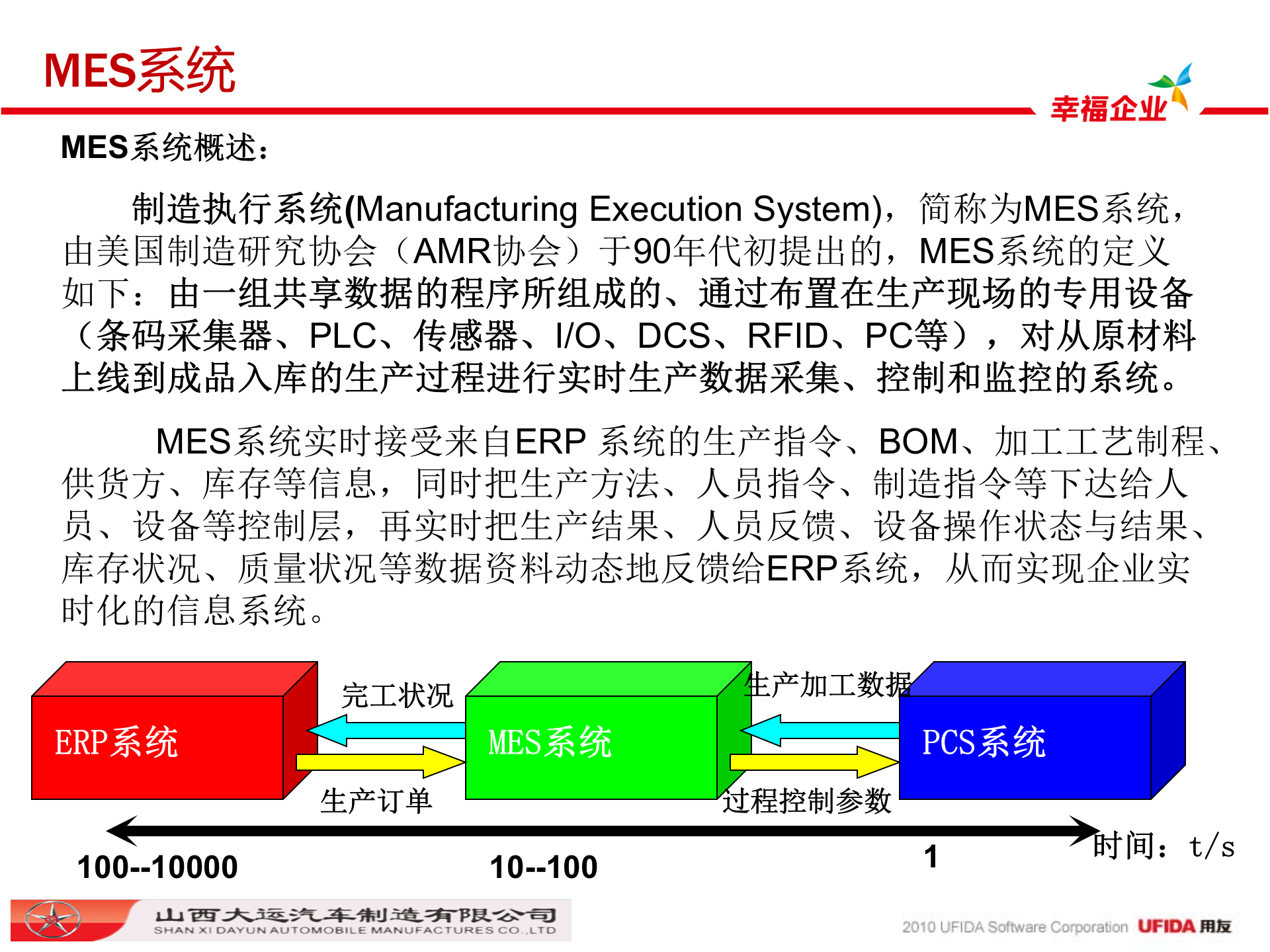 大运汽车整体信息化案例提炼-MES篇 第1页