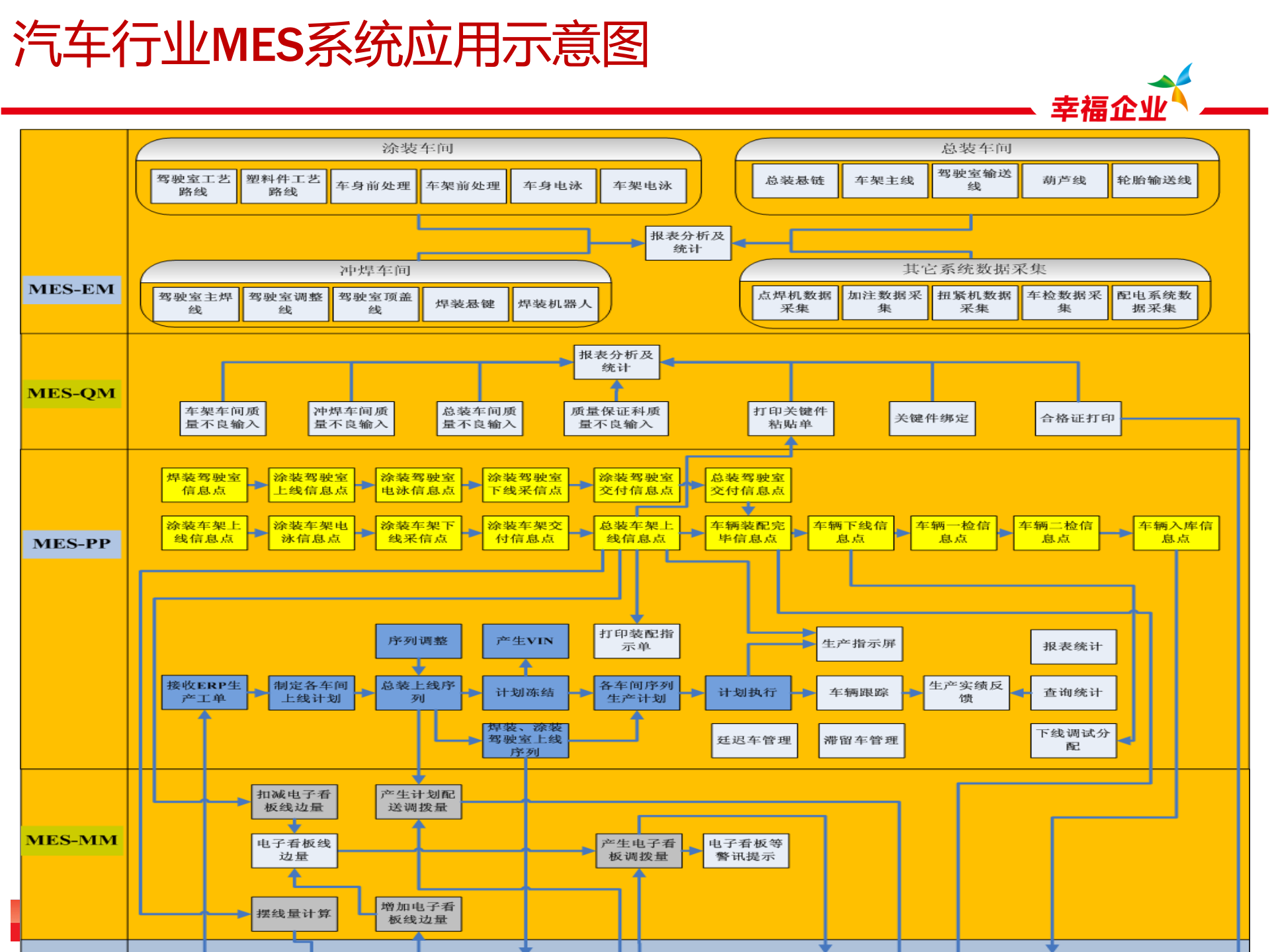 大运汽车整体信息化案例提炼-MES篇 第3页