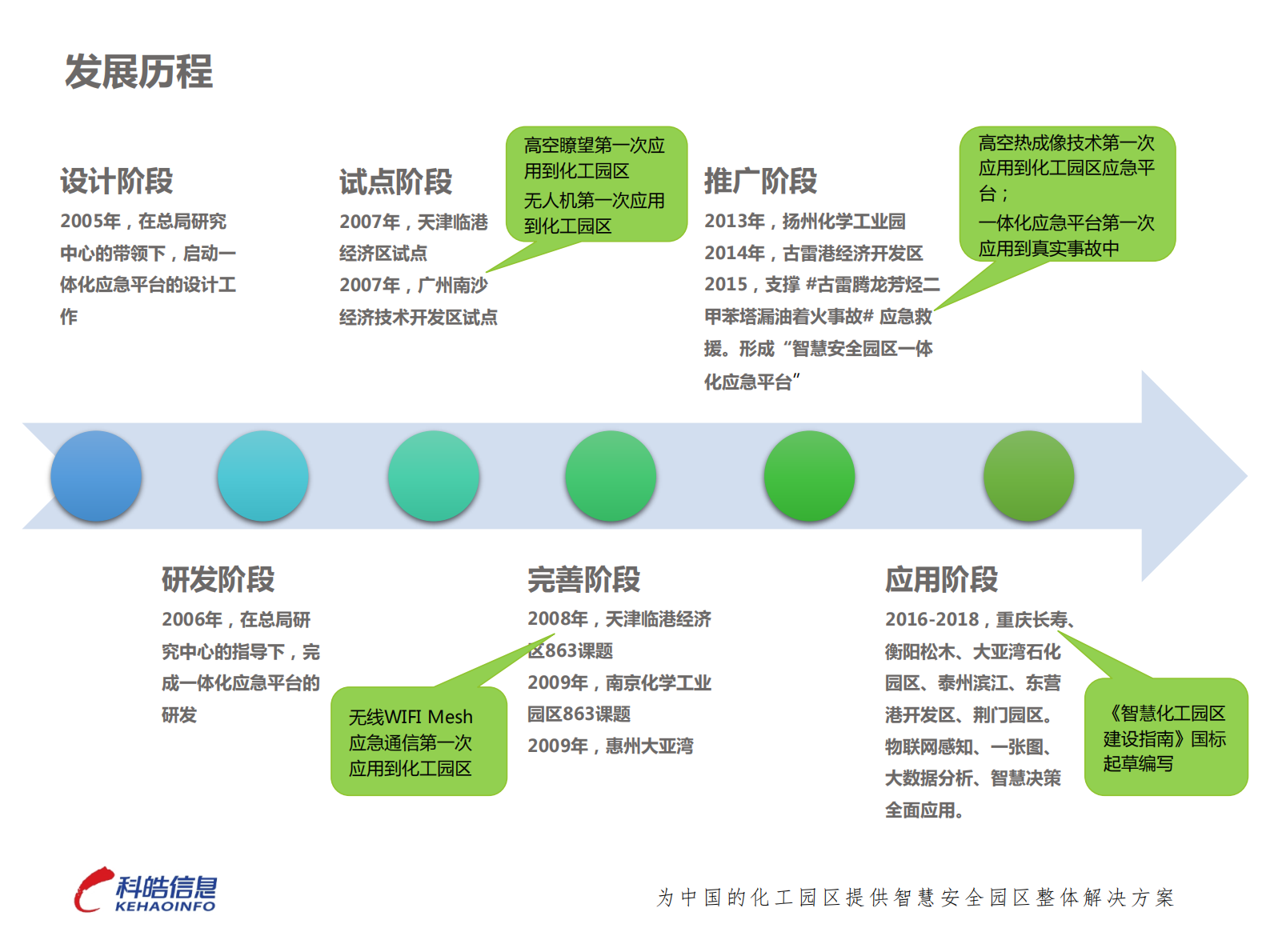 深圳科皓-智慧安全园区一体化应急平台建设的实践与探索 第8页