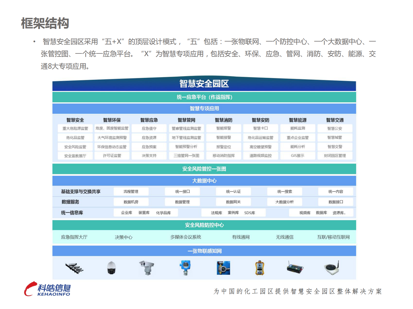 深圳科皓-智慧安全园区一体化应急平台建设的实践与探索 第10页