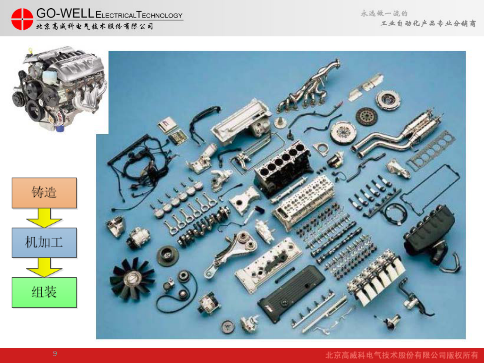 高威科MES事业部--邝继双--上海 第9页
