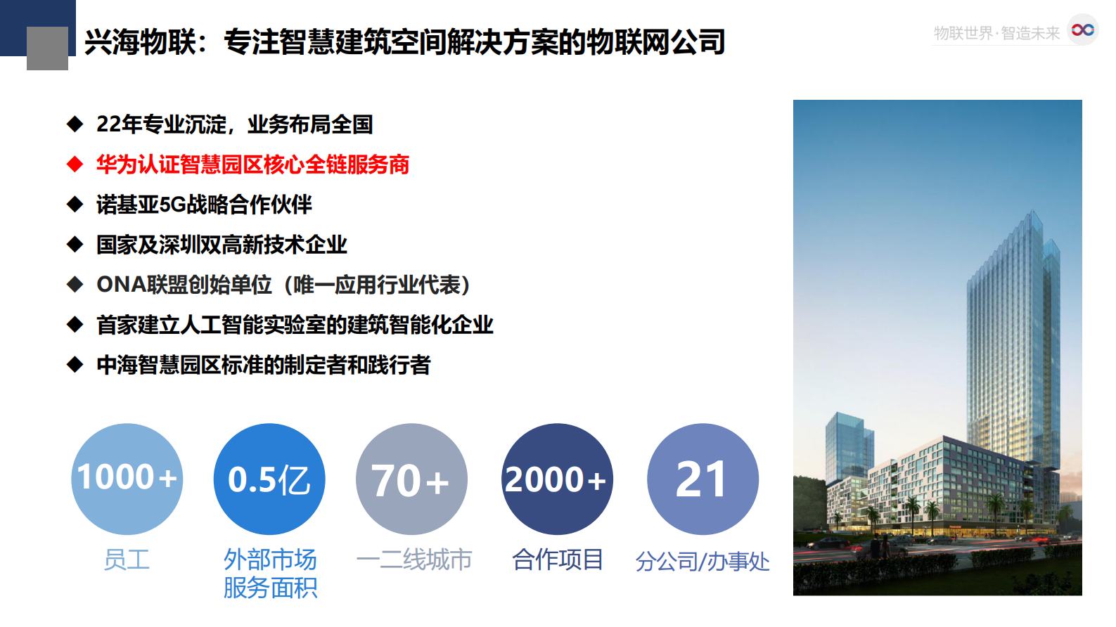 兴海物联智慧园区解决方案公司 第4页