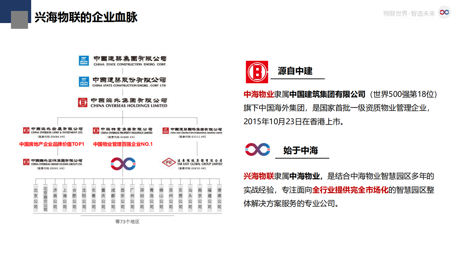 兴海物联智慧园区解决方案公司 第5页