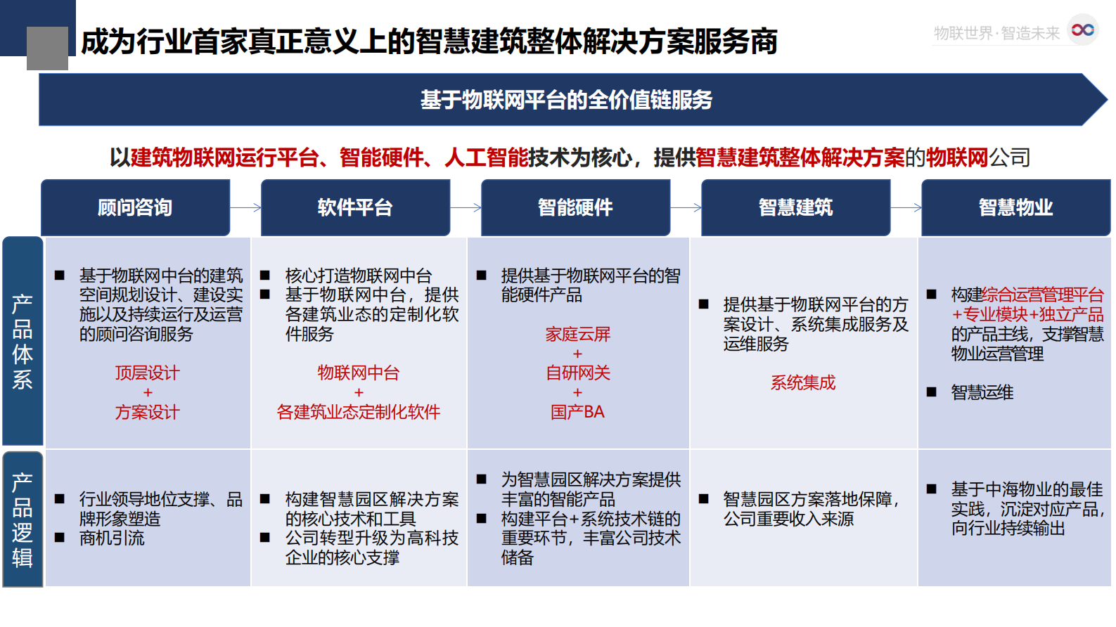 兴海物联智慧园区解决方案公司 第6页