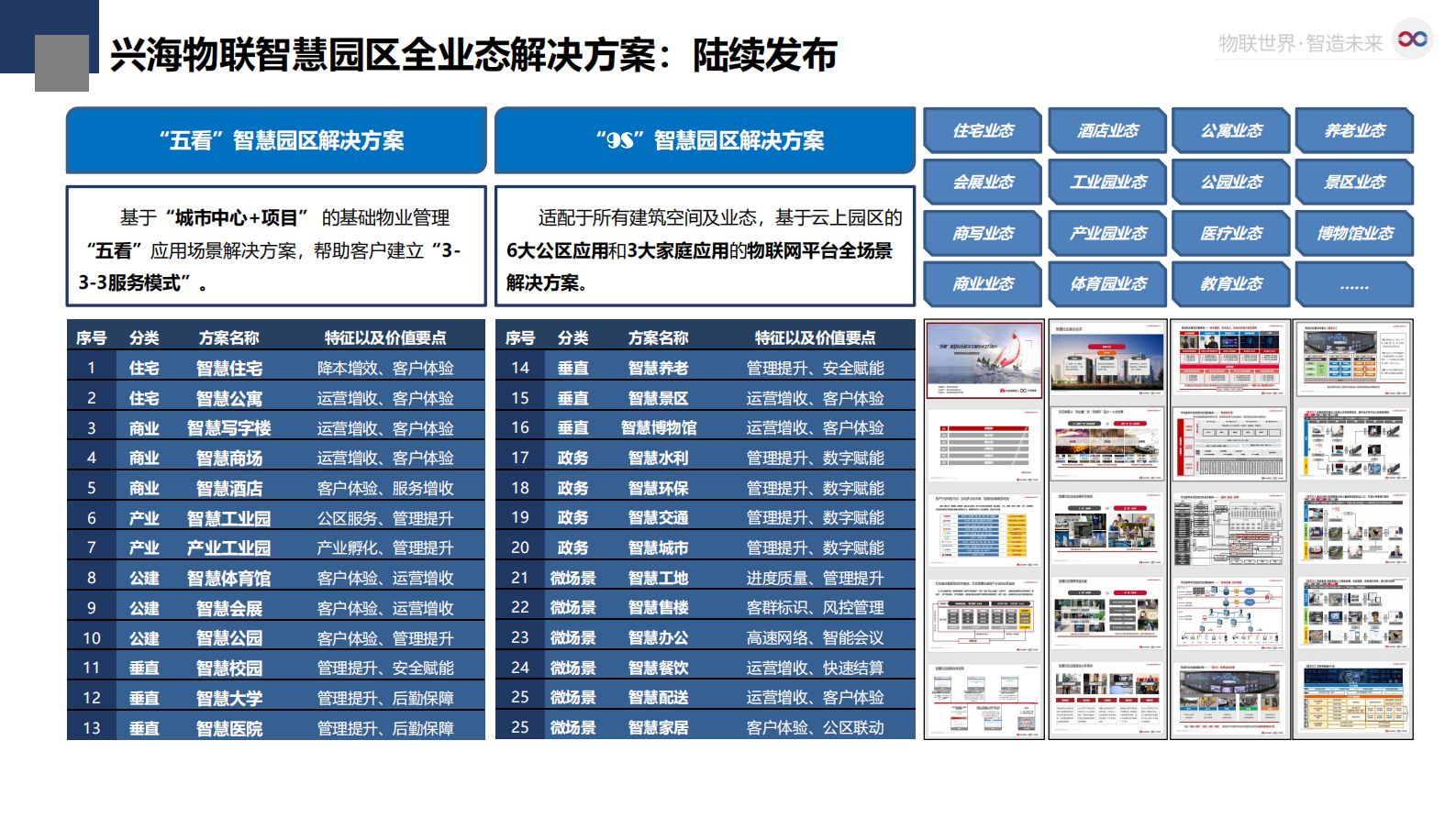 兴海物联智慧园区解决方案公司 第8页