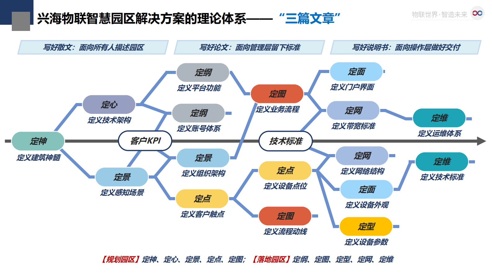兴海物联智慧园区解决方案公司 第9页