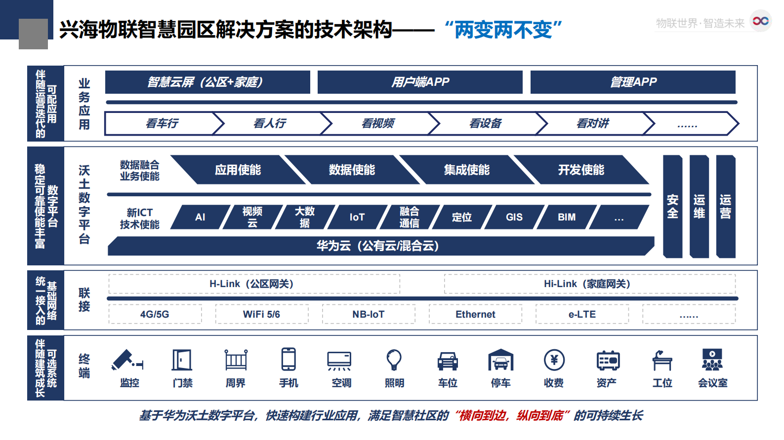 兴海物联智慧园区解决方案公司 第10页