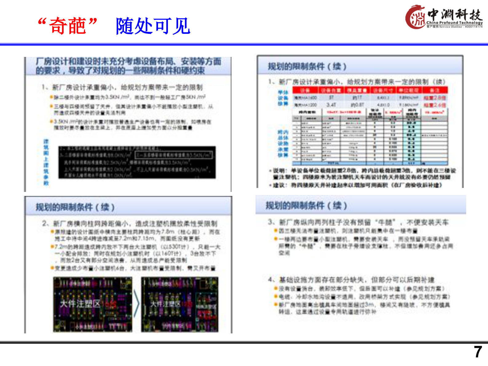 工厂规划总结方案 第7页