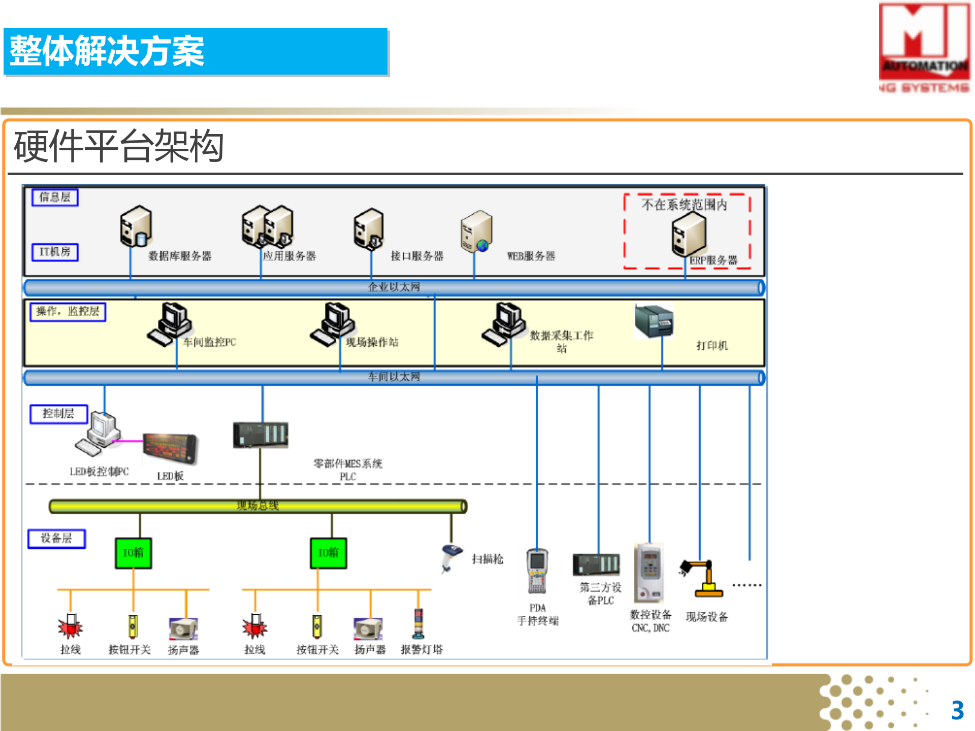 工业4.0 信息化,网络化制造解决方案0915 第3页