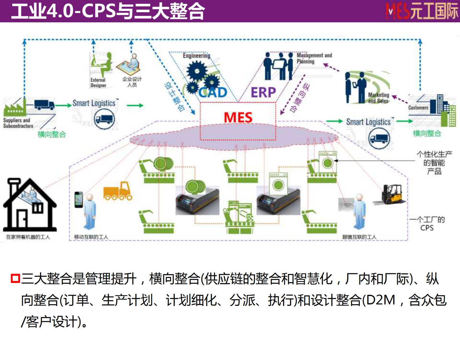 工业4.0时代的MES——元工MES（元工国际—丁德宇） 第7页