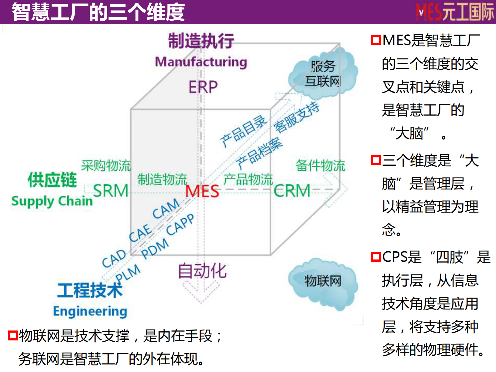 工业4.0时代的MES——元工MES（元工国际—丁德宇） 第8页