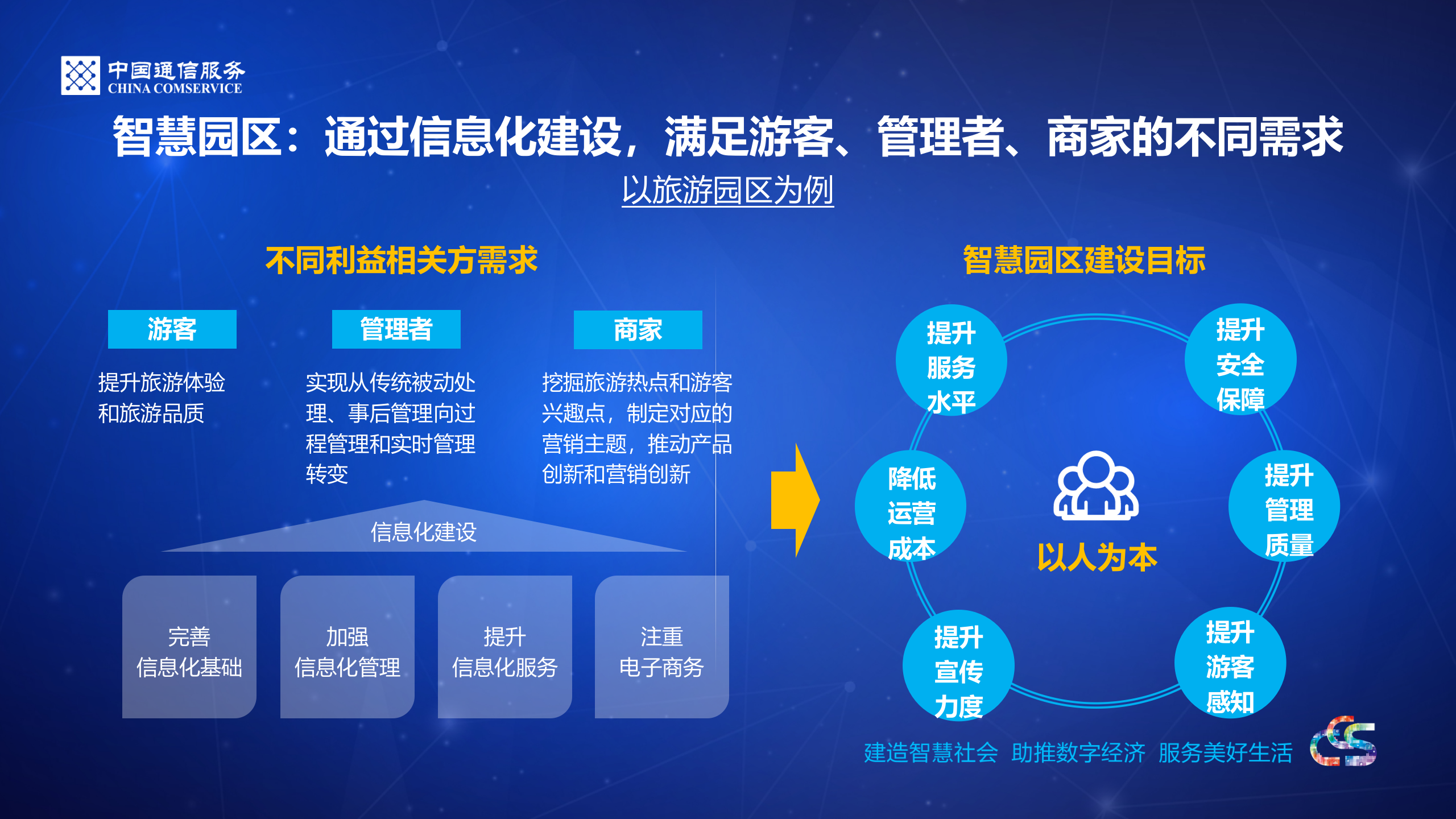 智慧园区 第2页