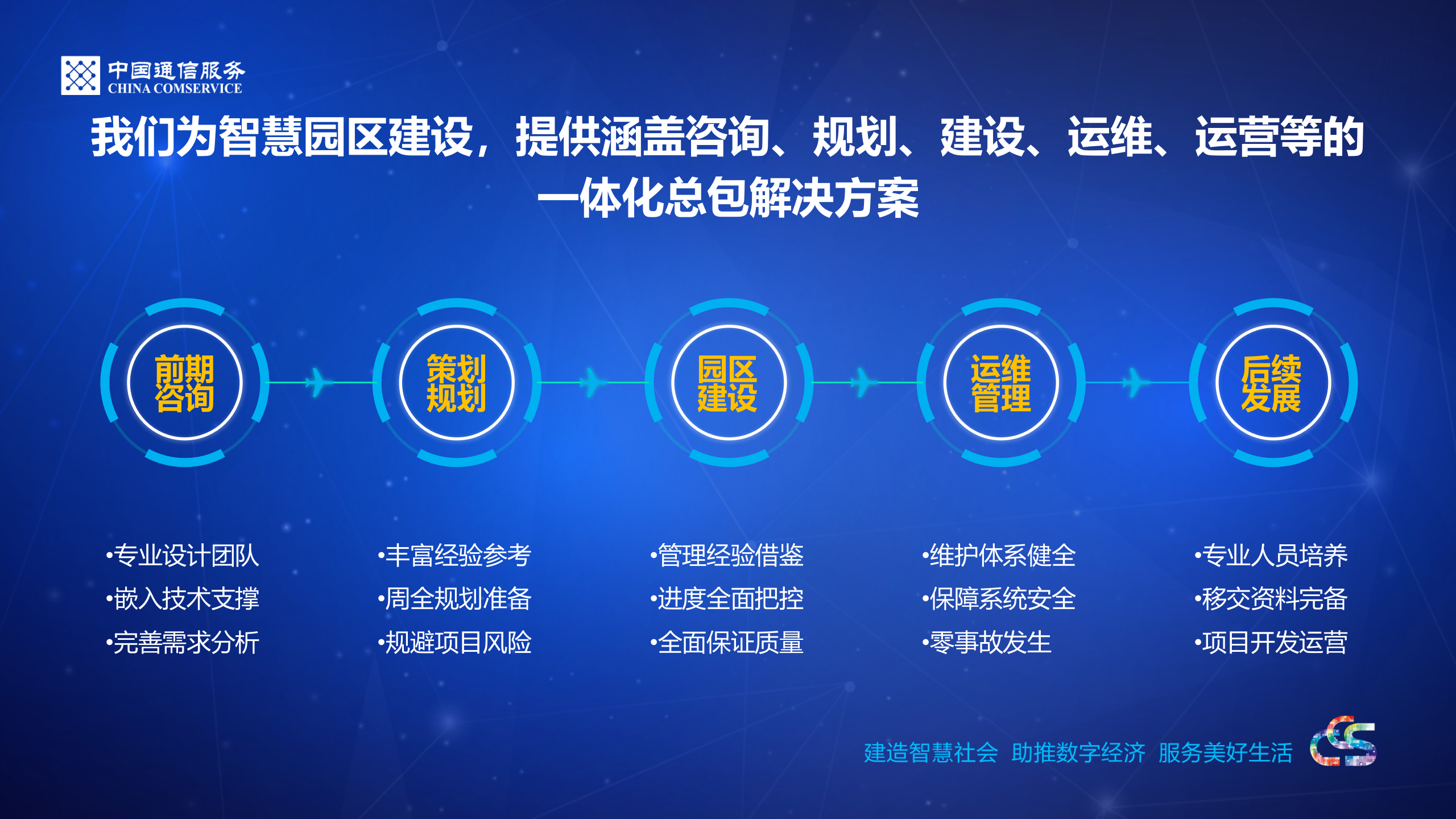 智慧园区 第3页