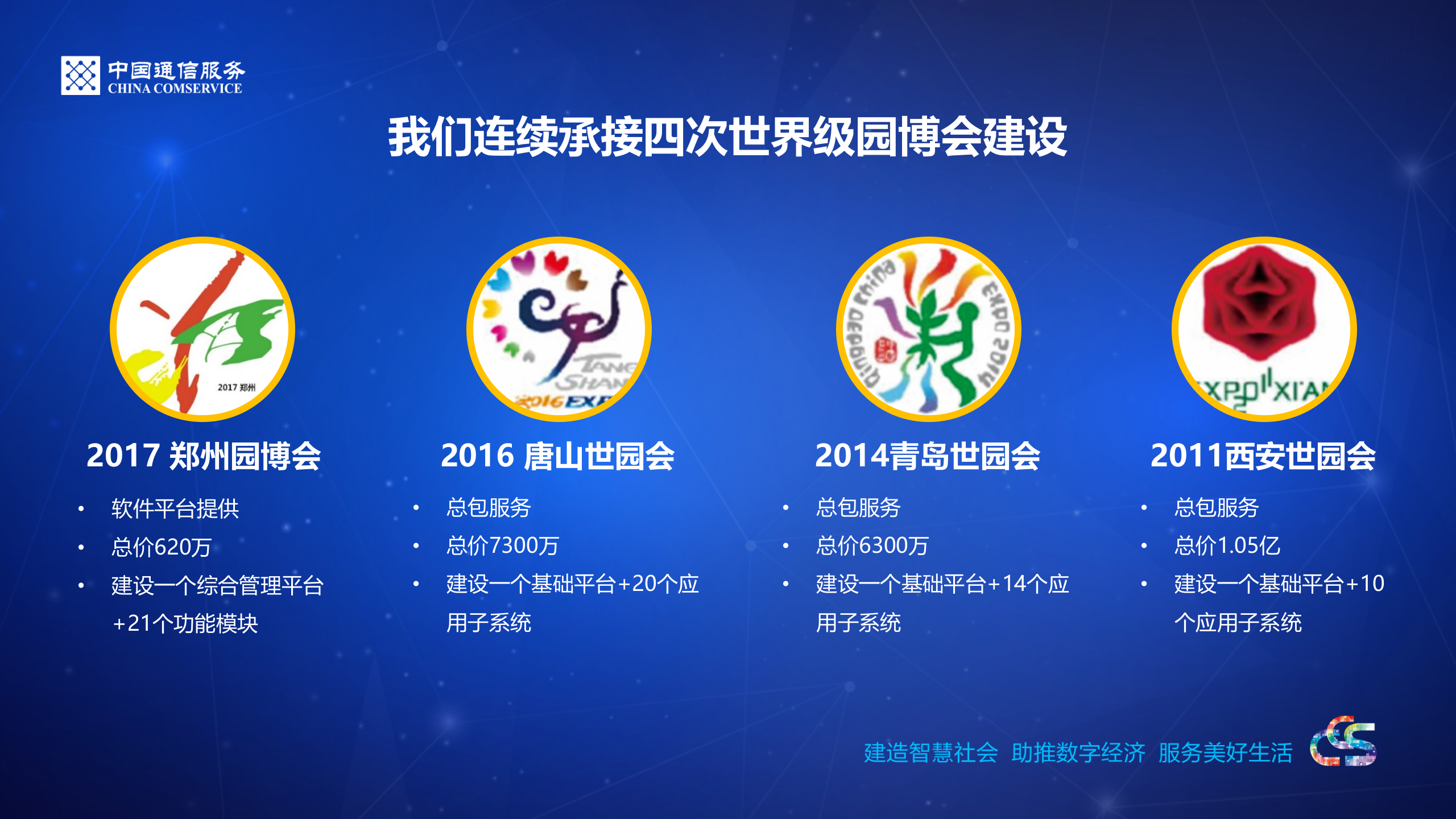 智慧园区 第4页