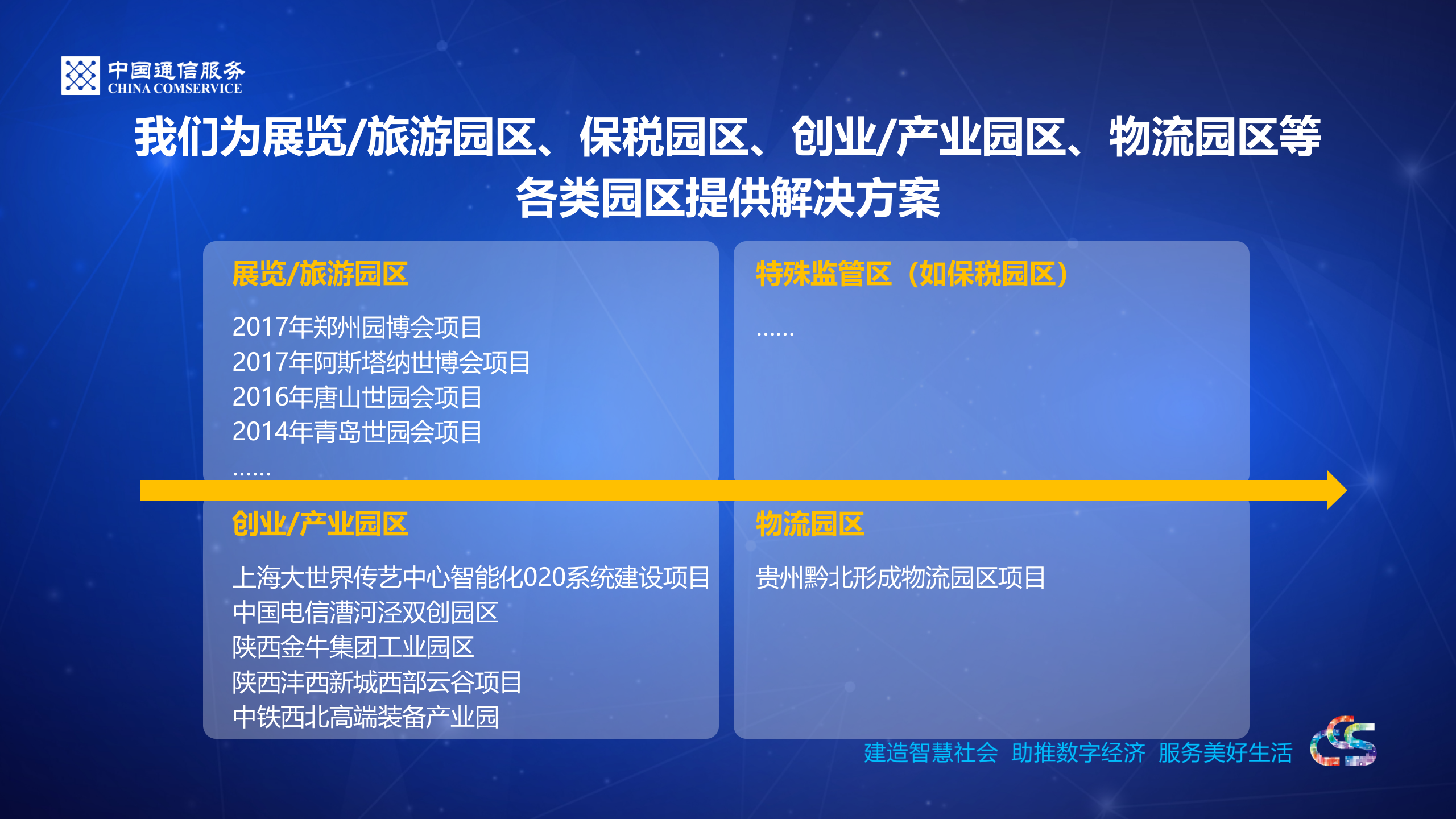 智慧园区 第5页