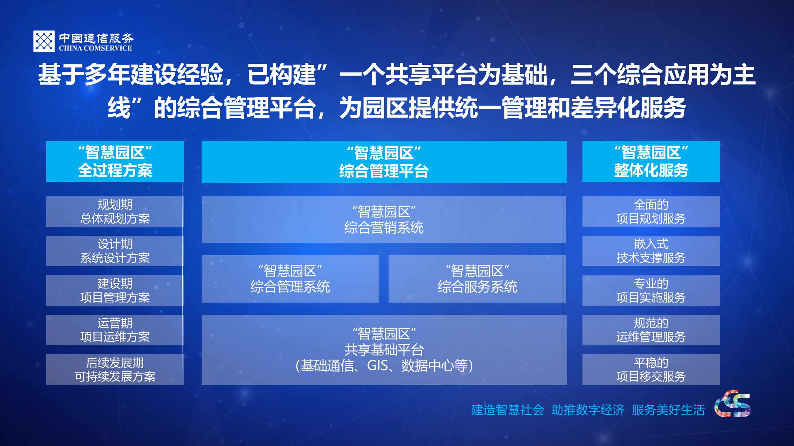 智慧园区 第6页