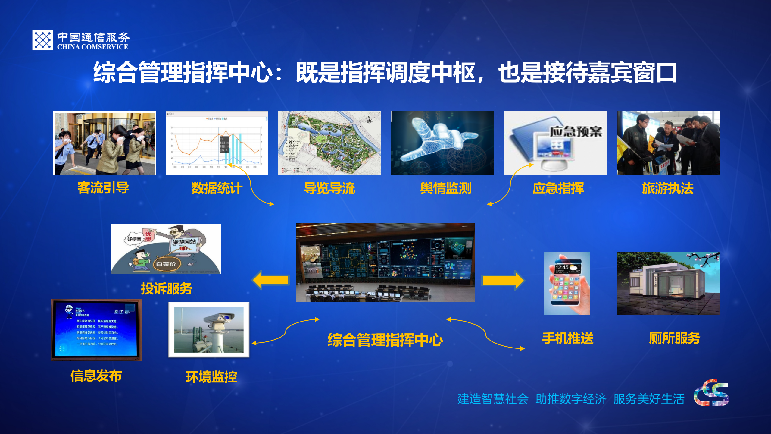 智慧园区 第8页