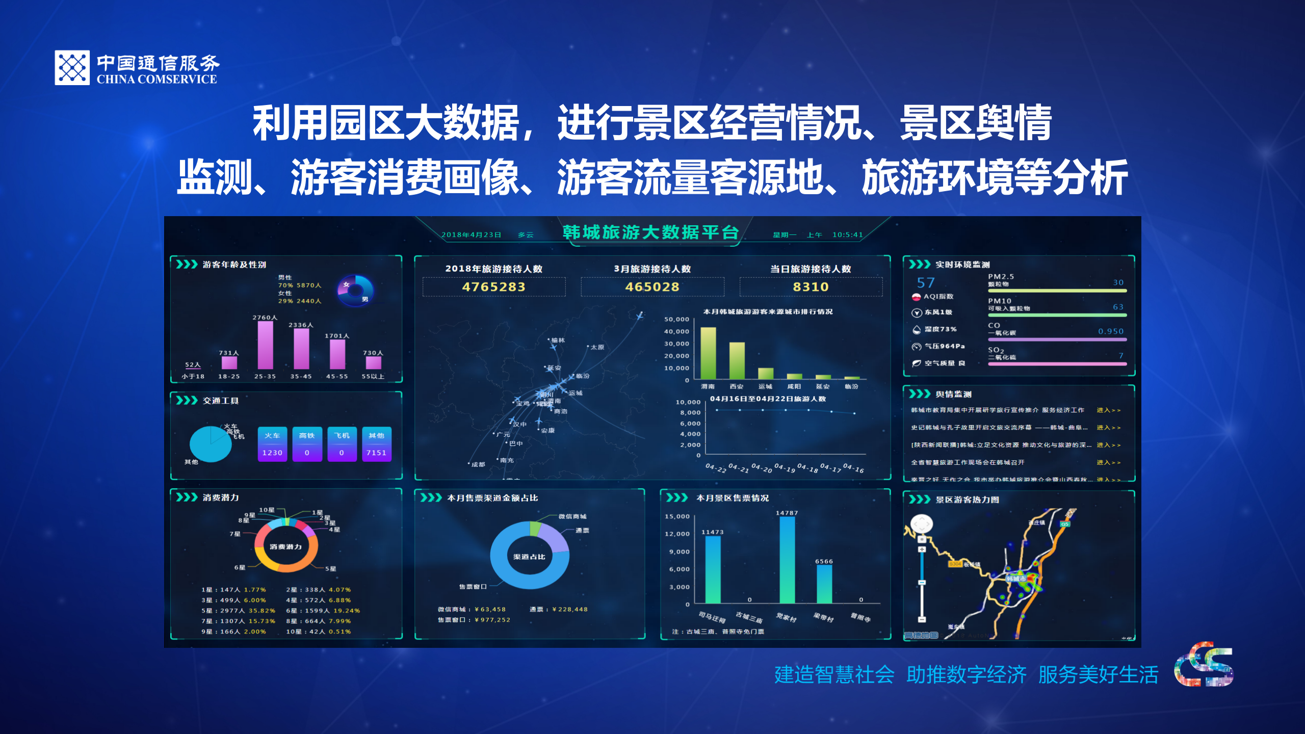 智慧园区 第9页