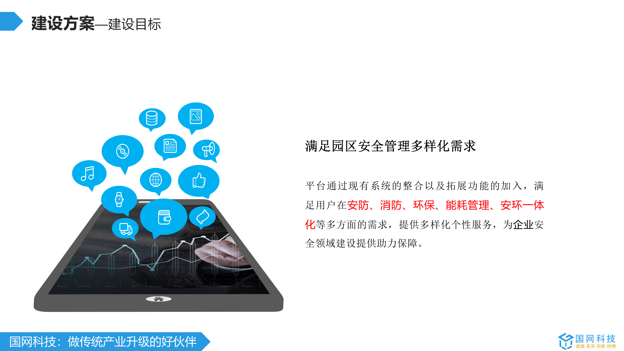 智慧园区建设方案 第7页