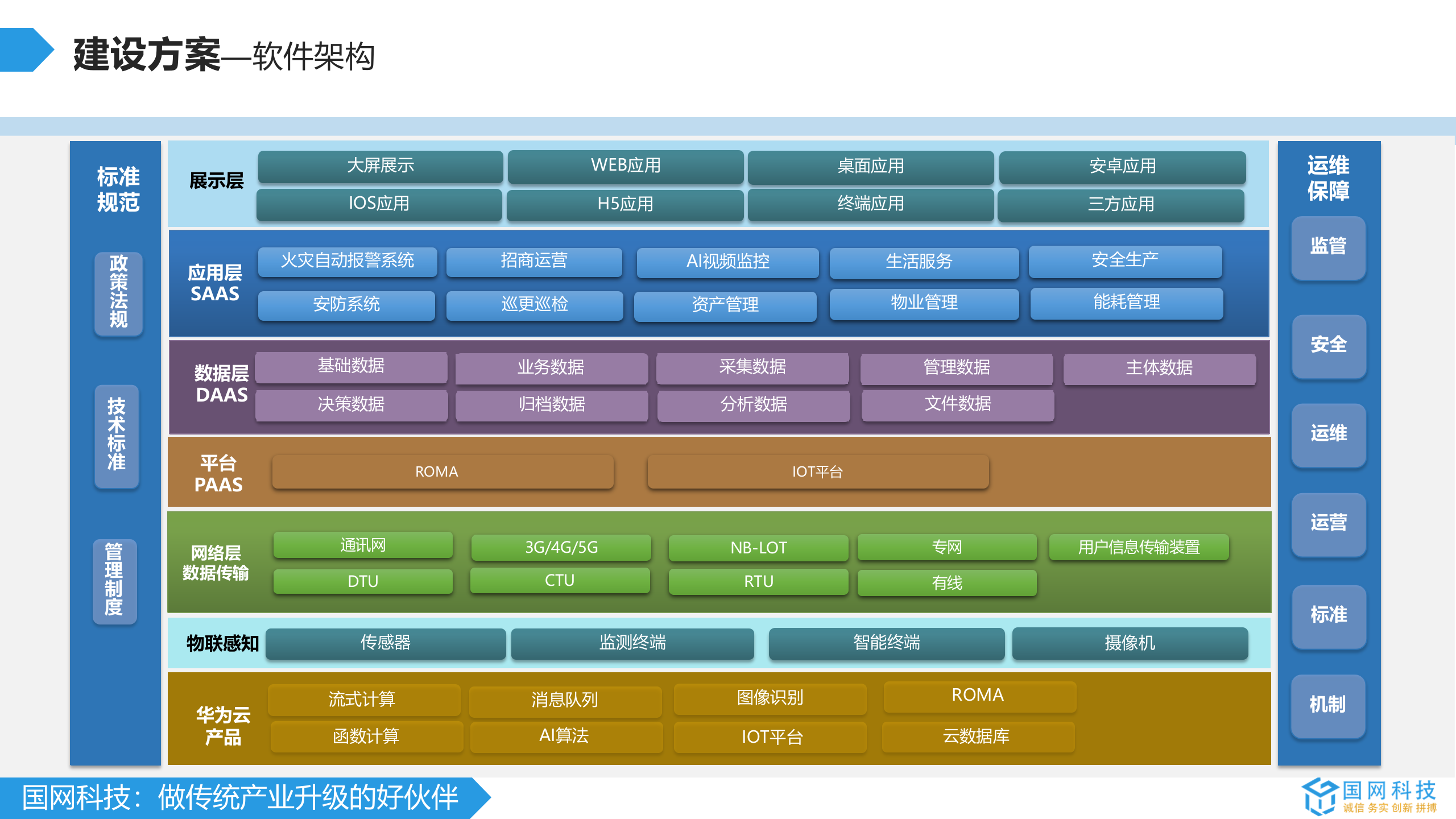 智慧园区建设方案 第8页