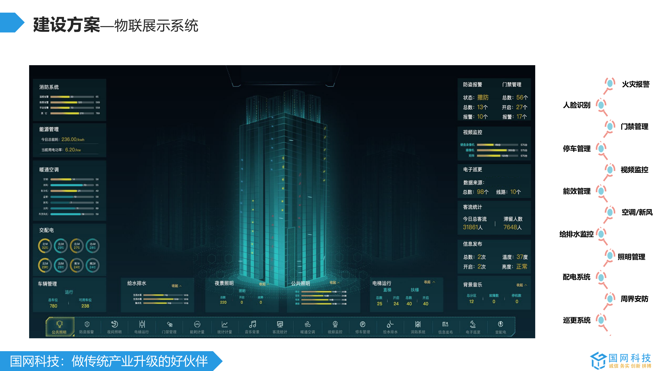 智慧园区建设方案 第9页