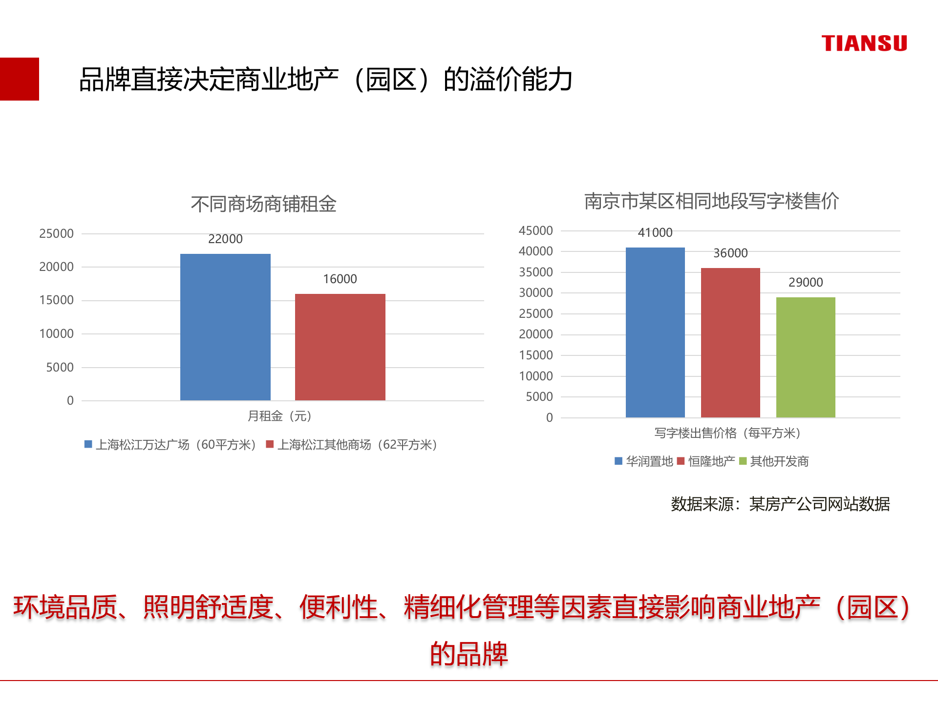 智慧园区数字机电综合运维解决方案 第4页