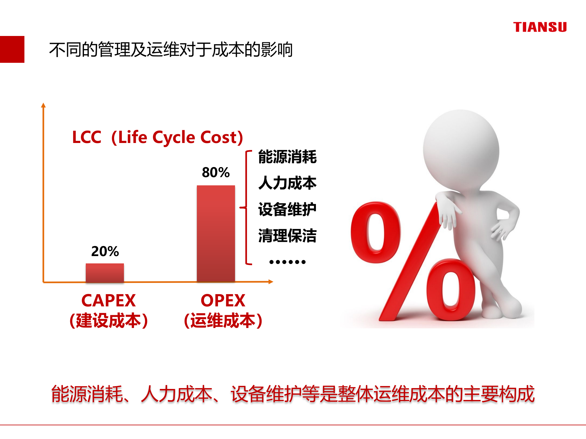 智慧园区数字机电综合运维解决方案 第6页