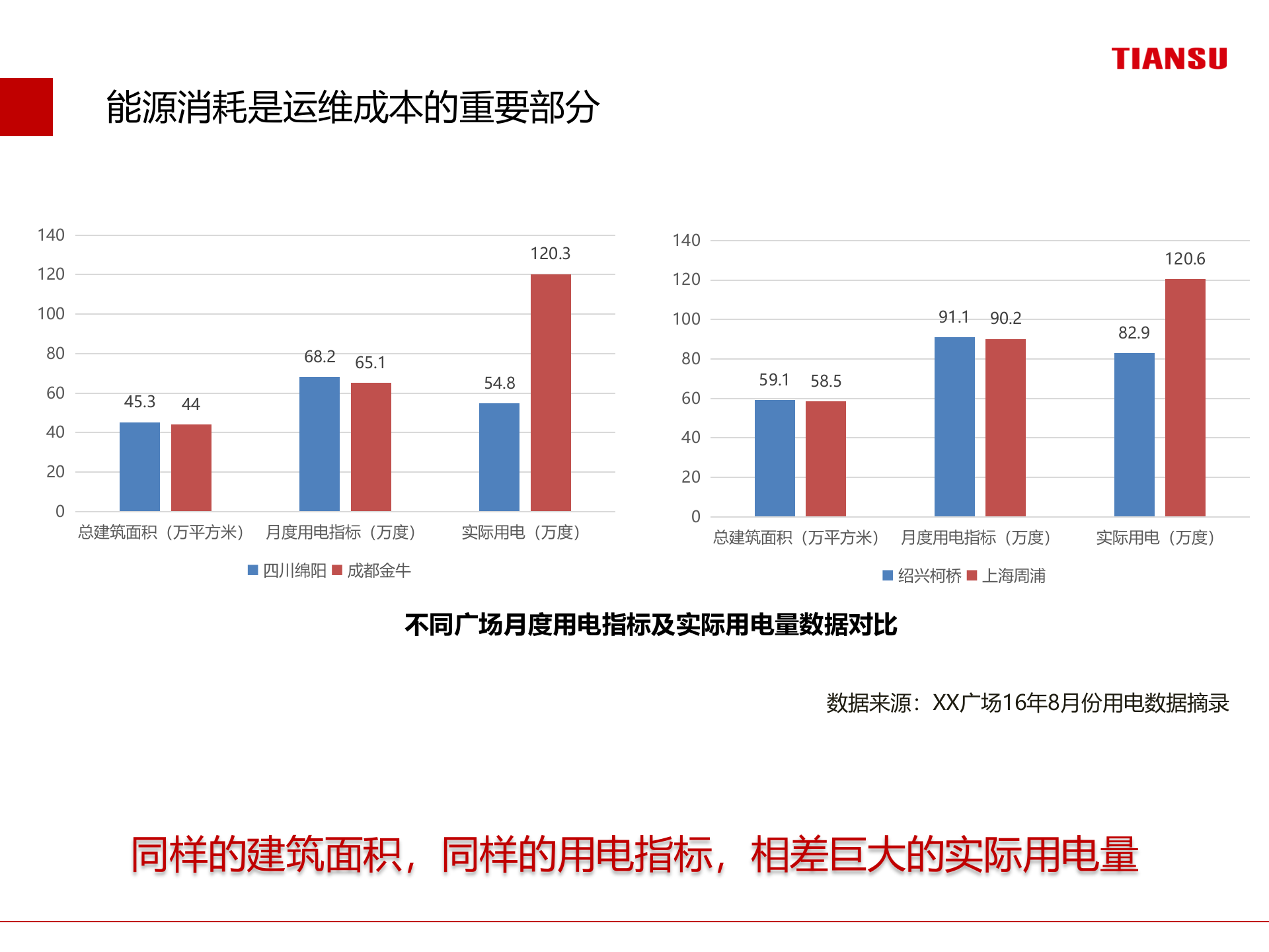 智慧园区数字机电综合运维解决方案 第7页