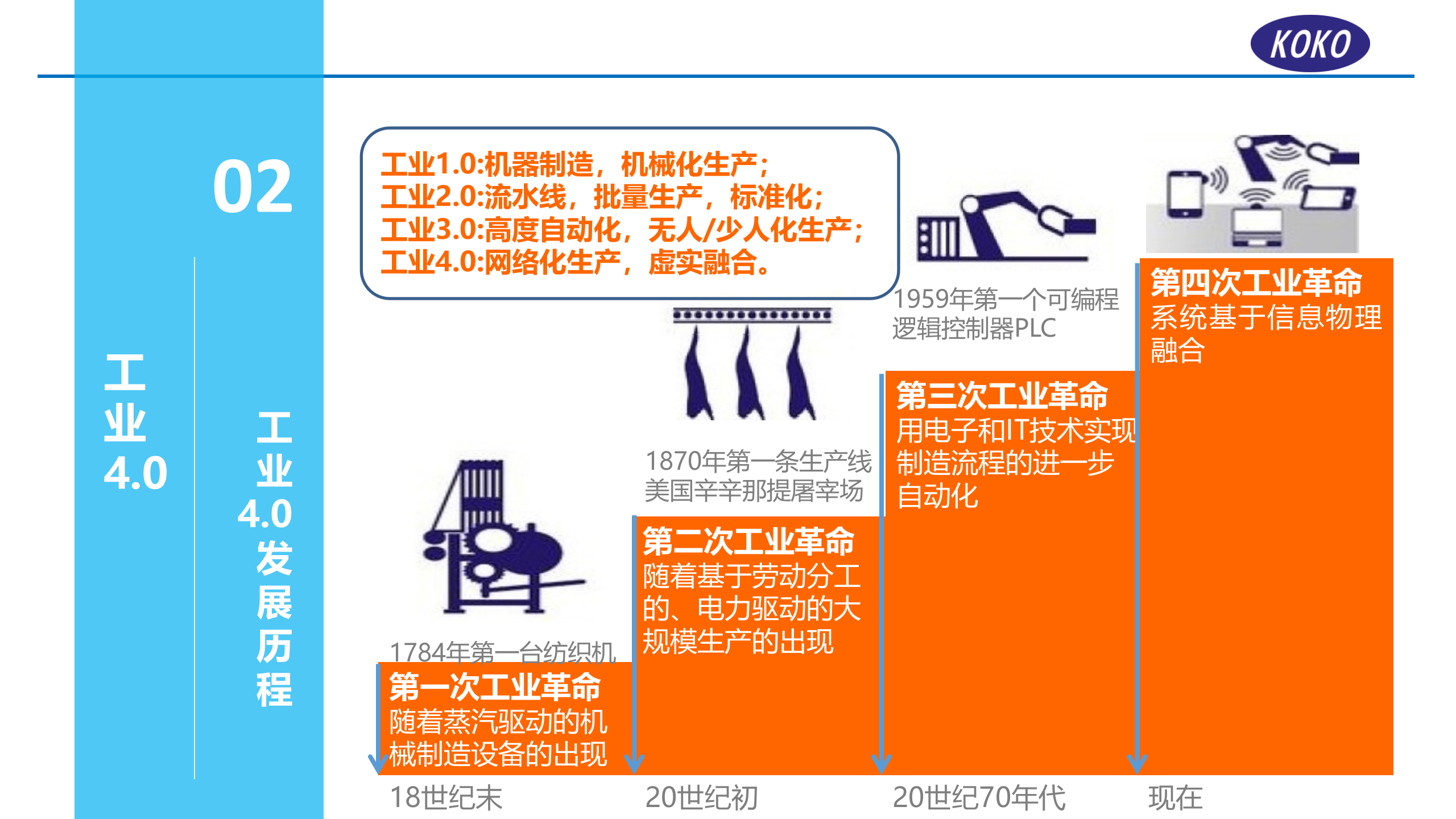 军工电装工厂智能制造---MES解决方案 第6页