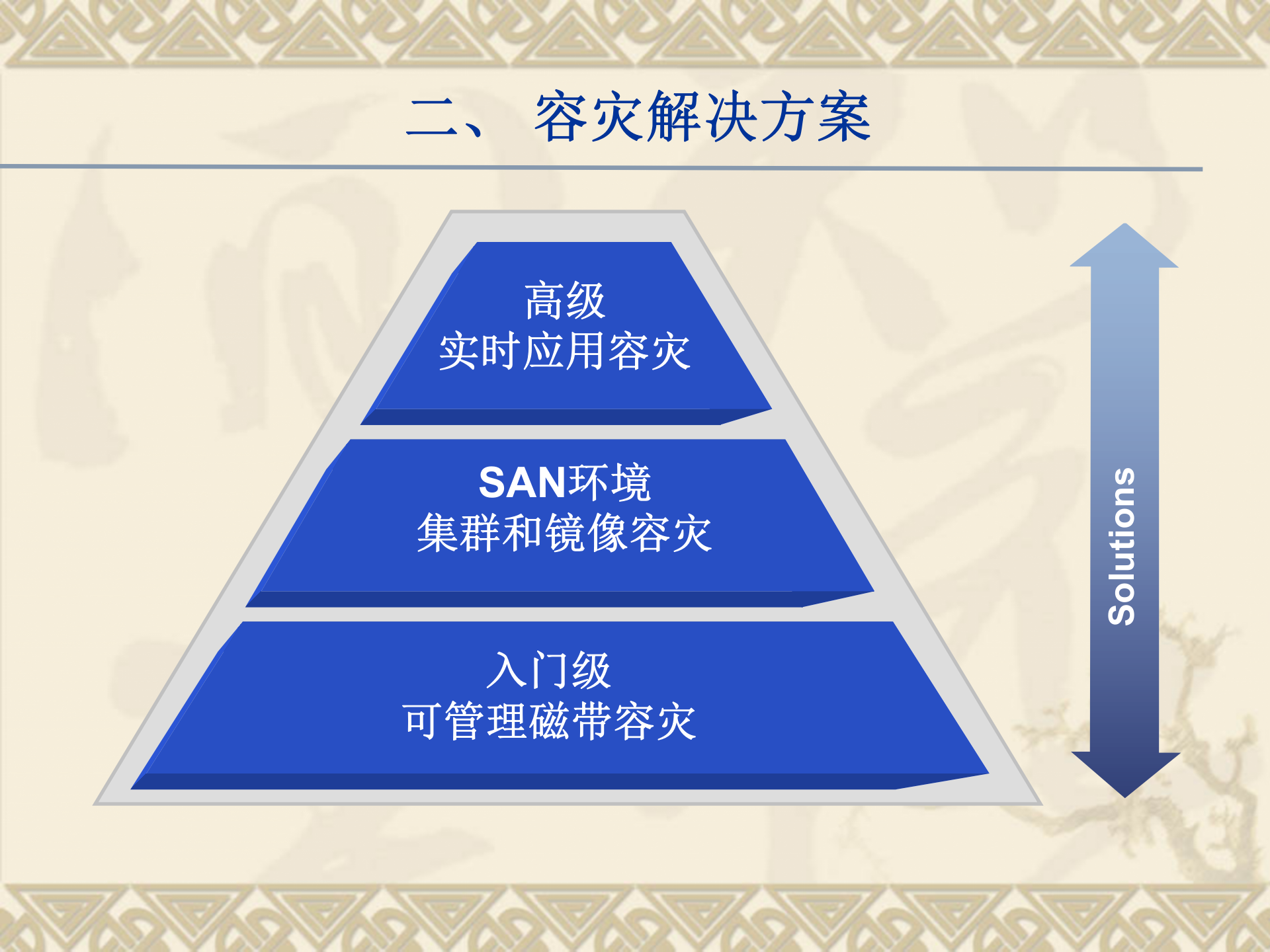 2011-数据库容灾备份 第5页