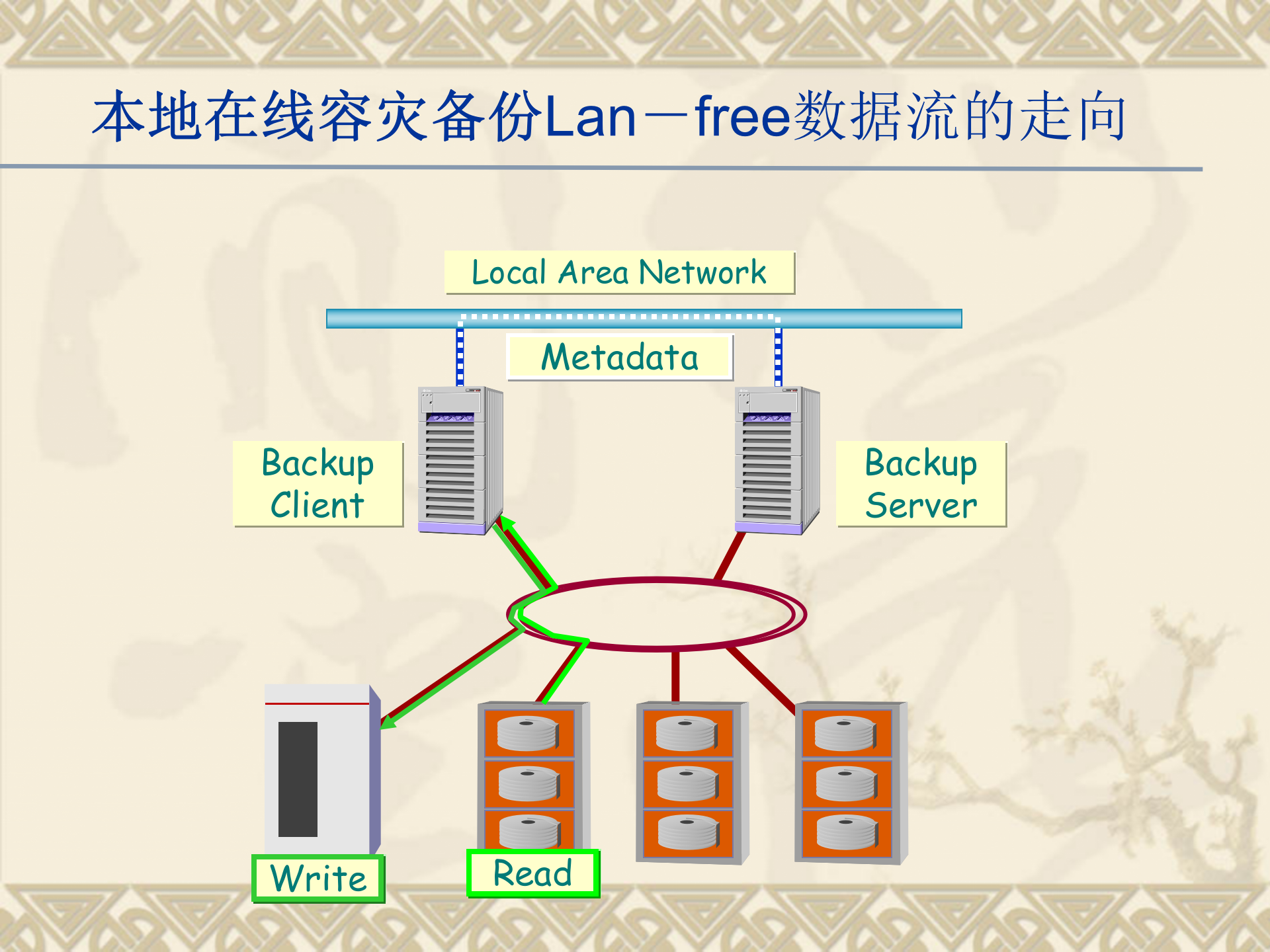 2011-数据库容灾备份 第8页